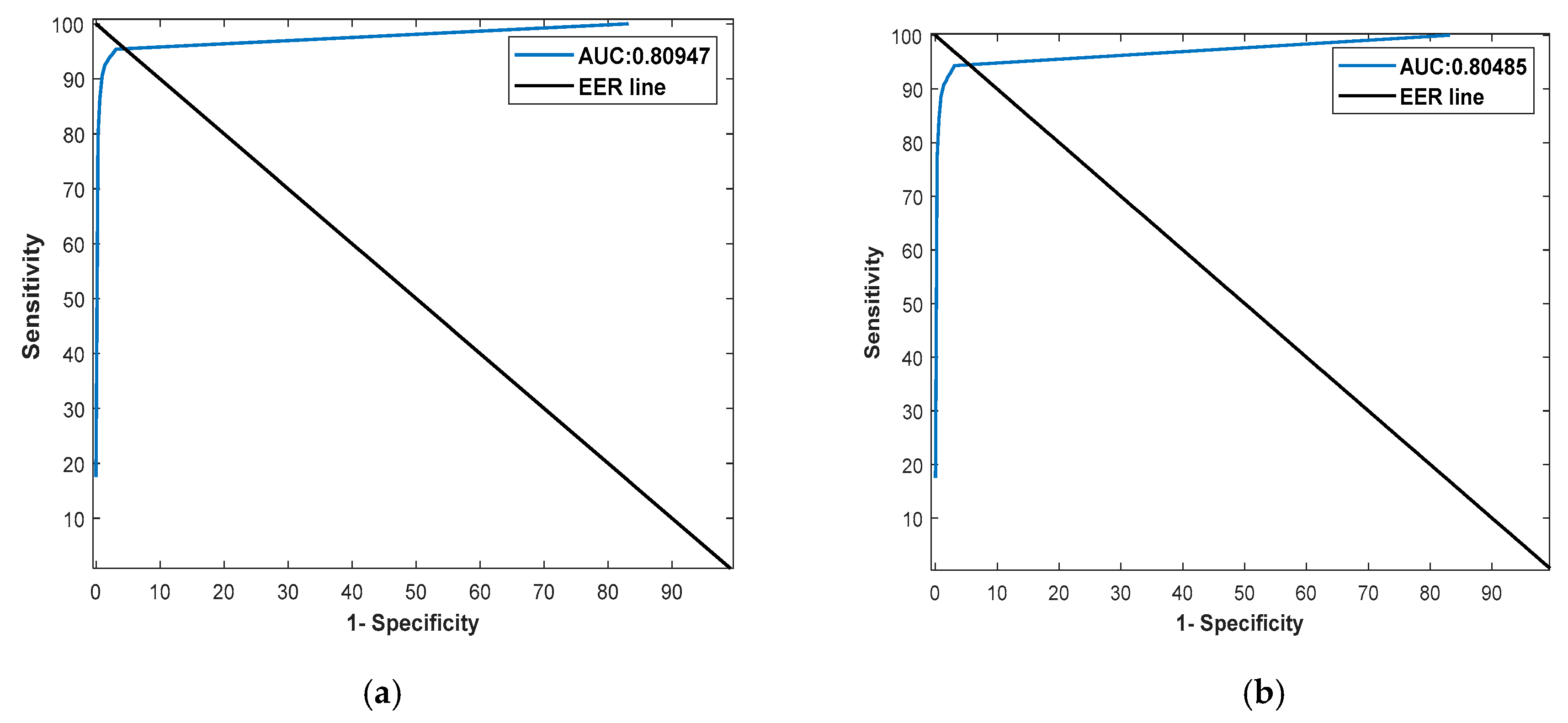 Sensors 20 03454 g006 Sensors 20 03454 g006