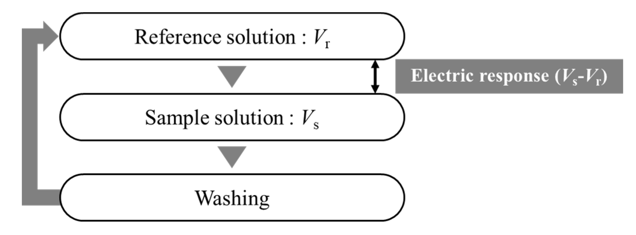 Sensors 20 03455 g002 Sensors 20 03455 g002