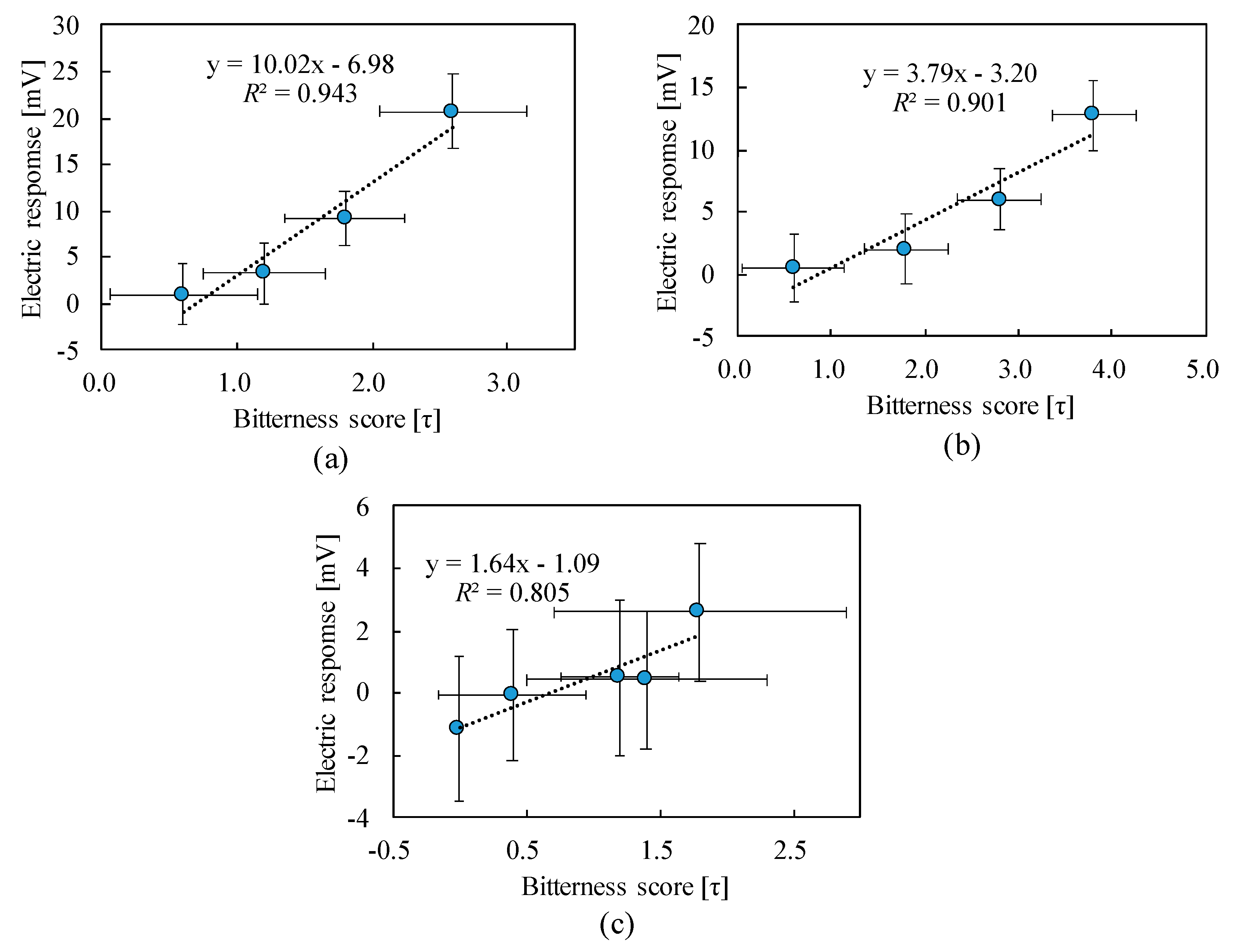 Sensors 20 03455 g005 Sensors 20 03455 g005