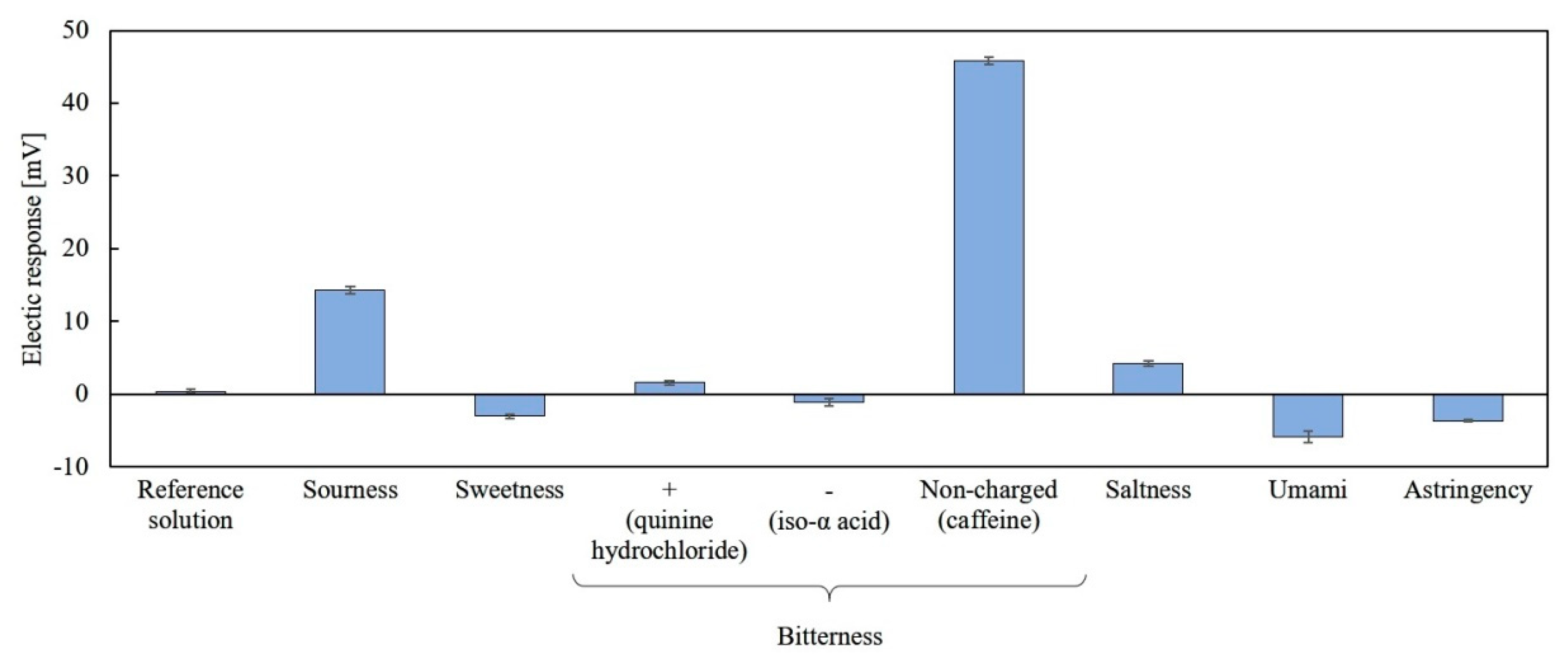 Sensors 20 03455 g006 Sensors 20 03455 g006