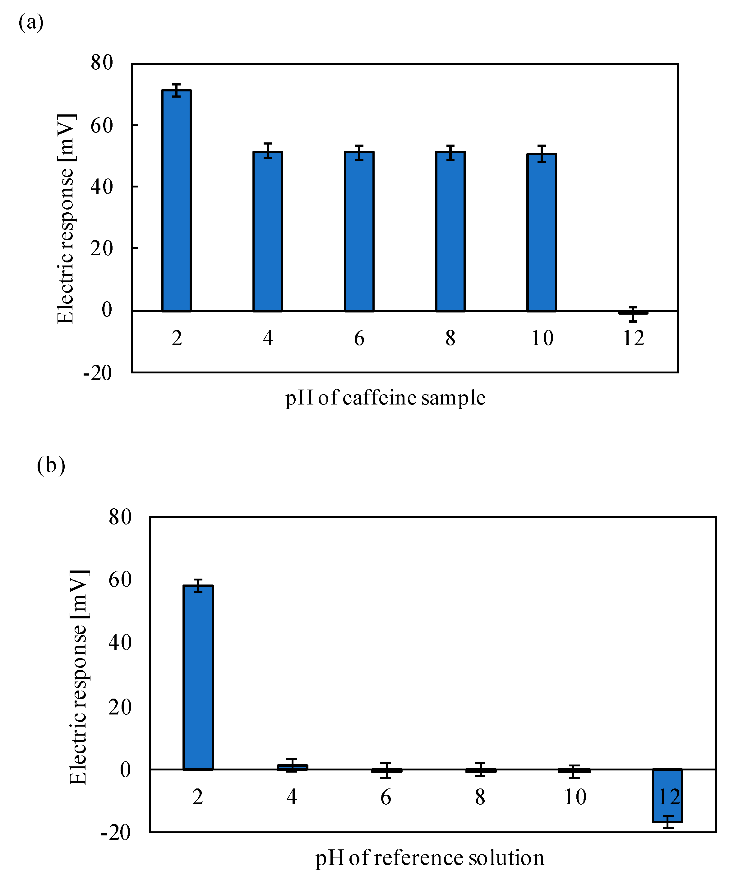 Sensors 20 03455 g009 Sensors 20 03455 g009
