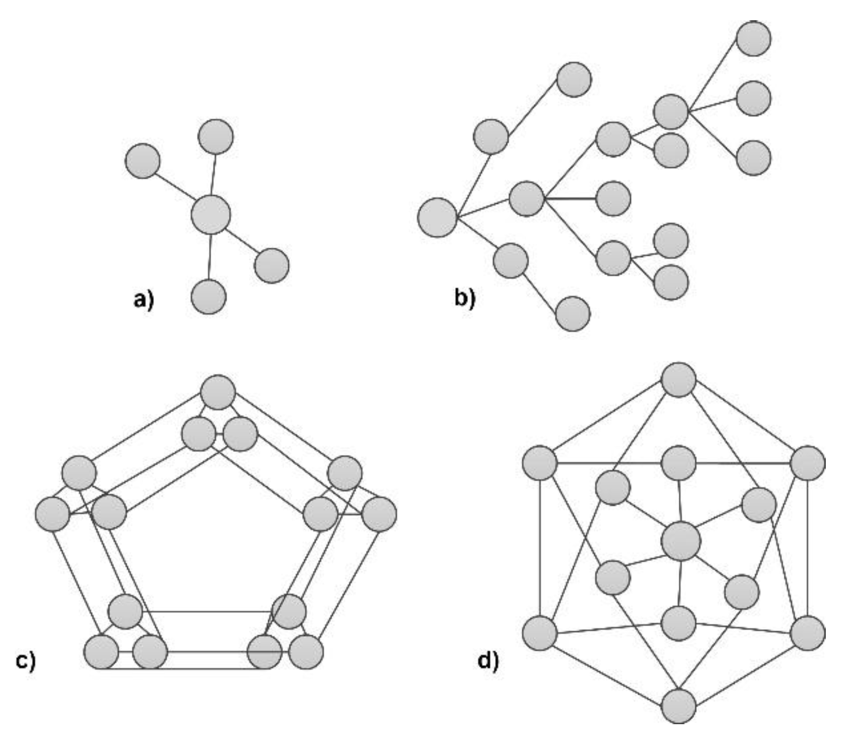Sensors 20 03458 g001