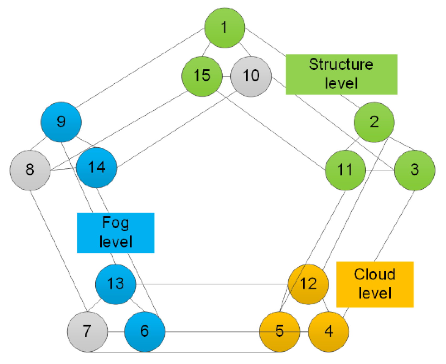 Sensors 20 03458 g002