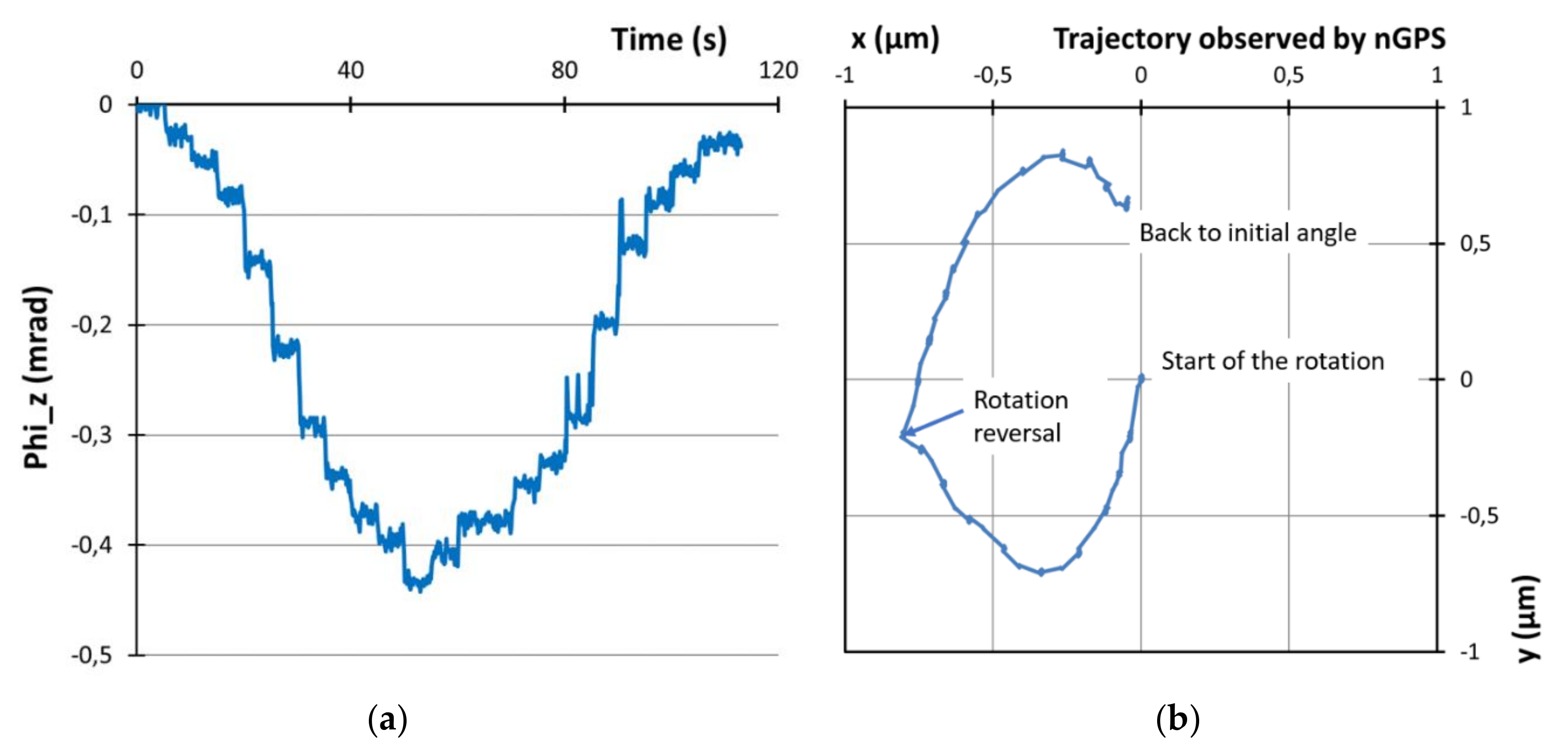 Sensors 20 03462 g006 550