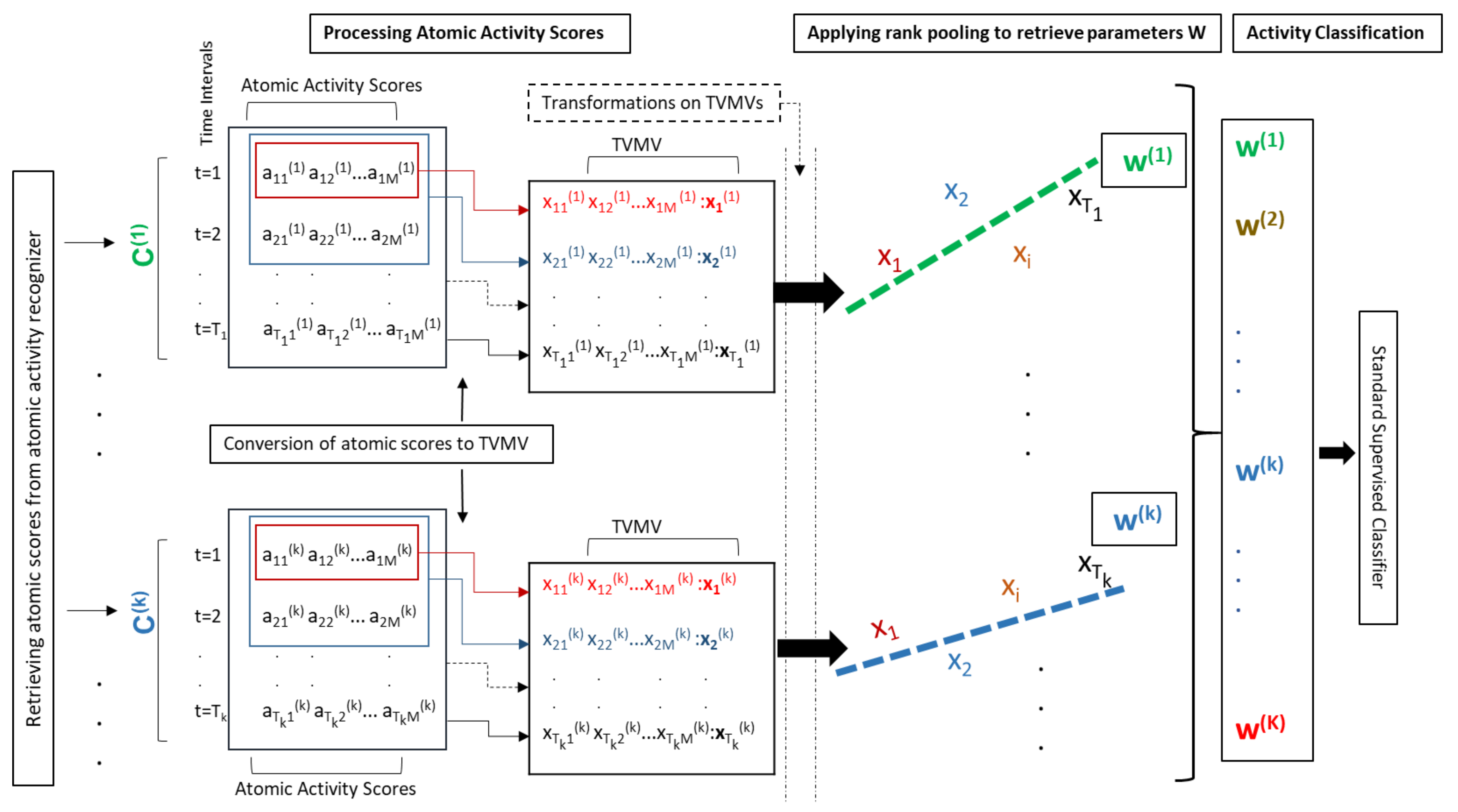 Sensors 20 03463 g003
