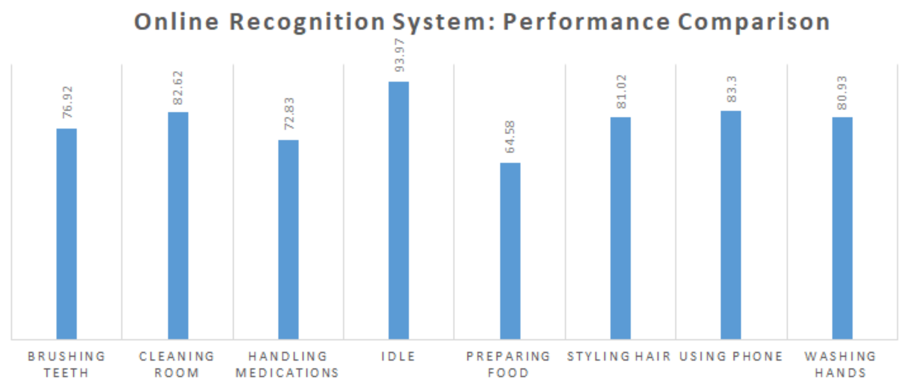 Sensors 20 03463 g004