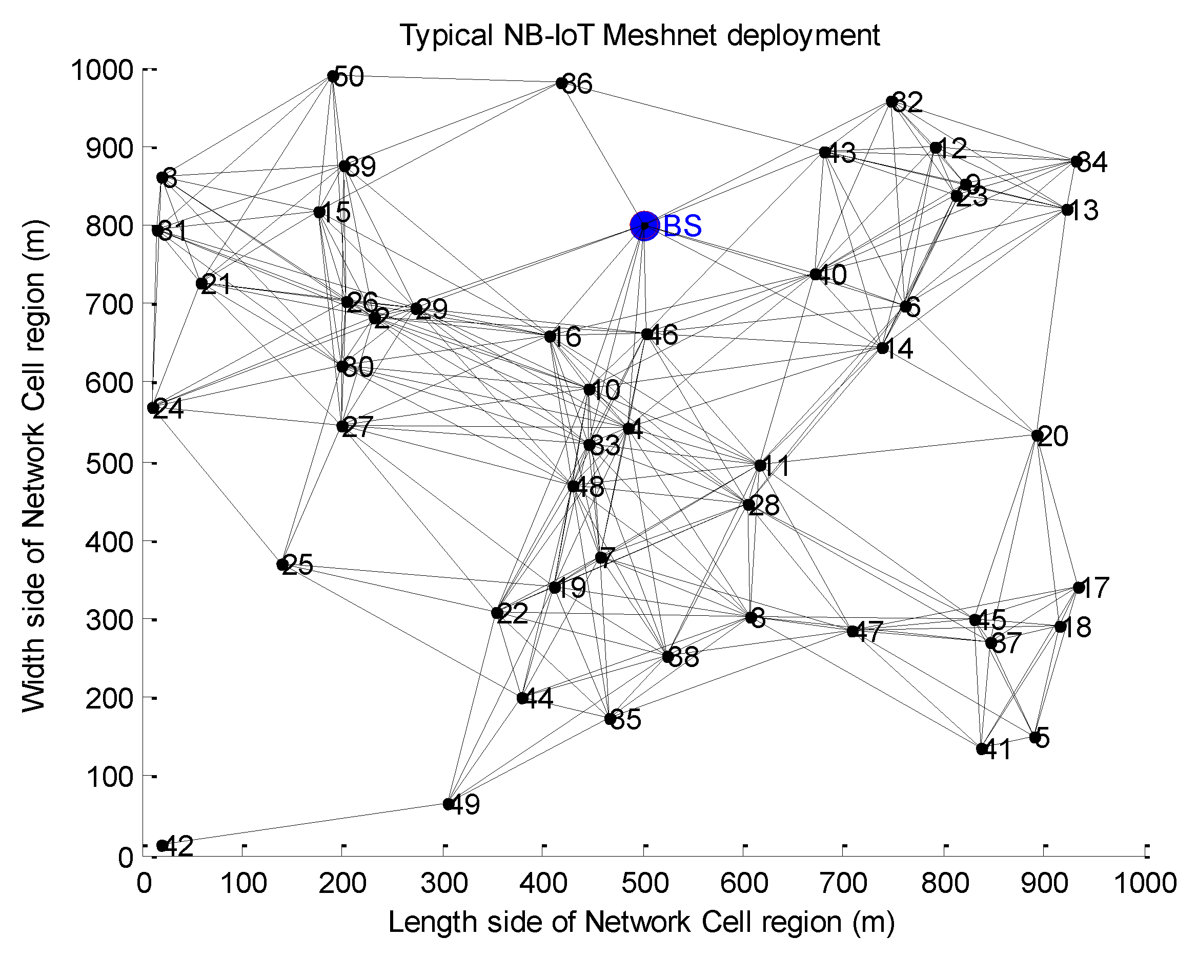 Sensors 20 03465 g003