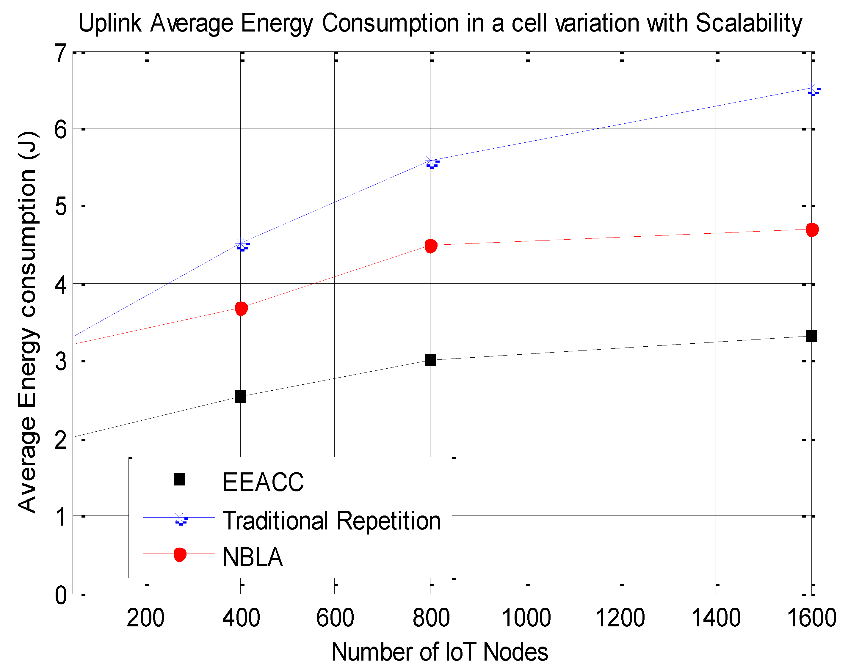 Sensors 20 03465 g005
