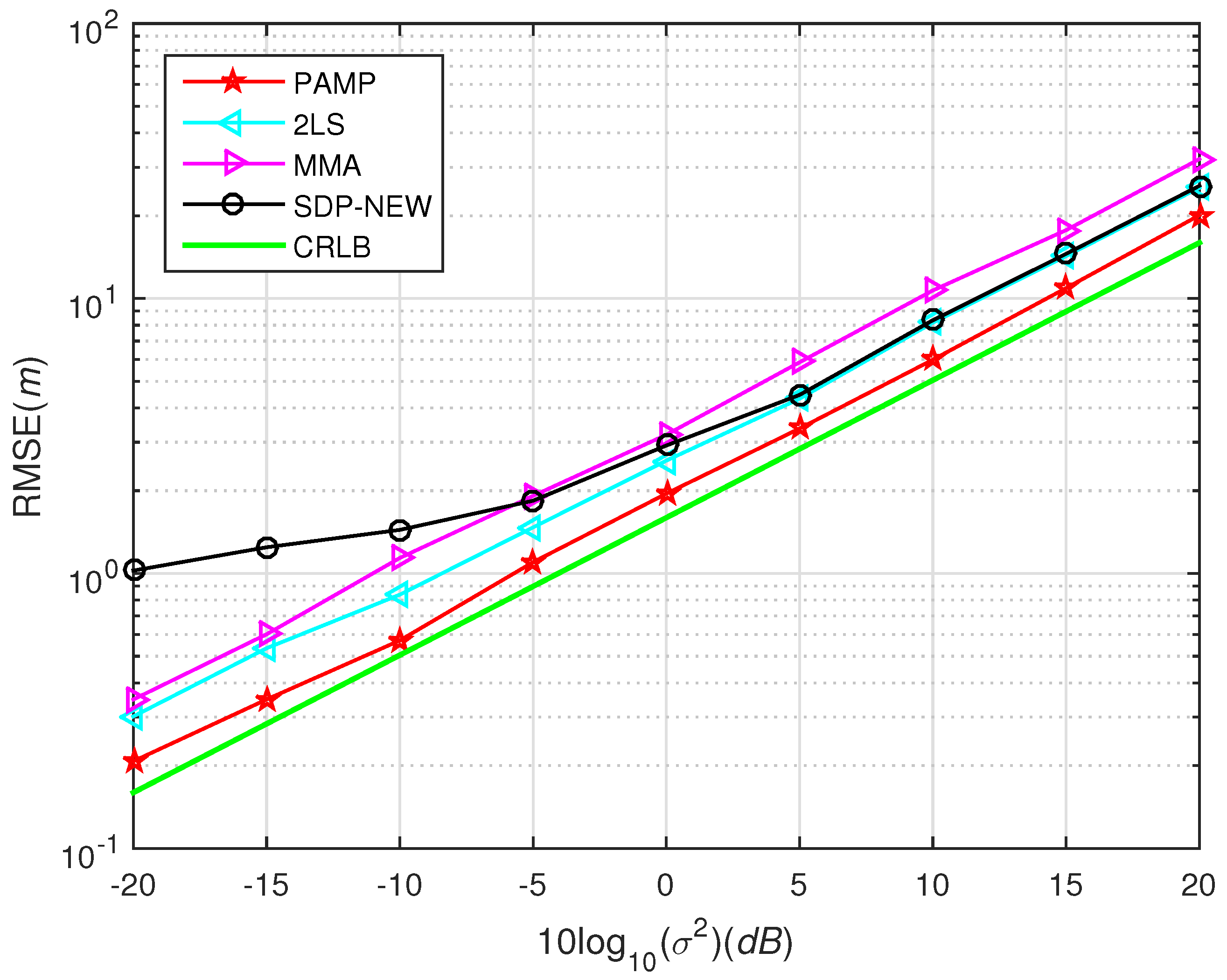 Sensors 20 03466 g006