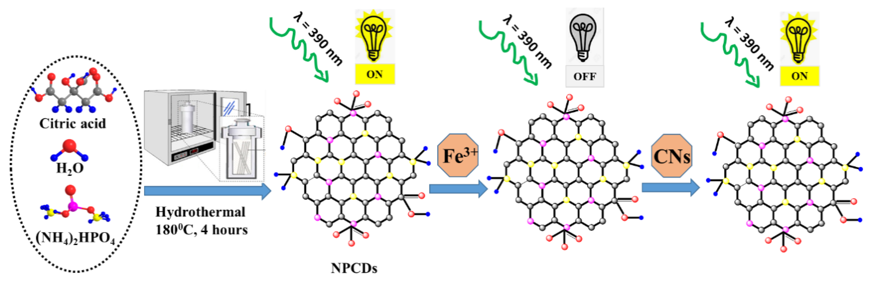 Sensors 20 03470 sch001 Sensors 20 03470 sch001