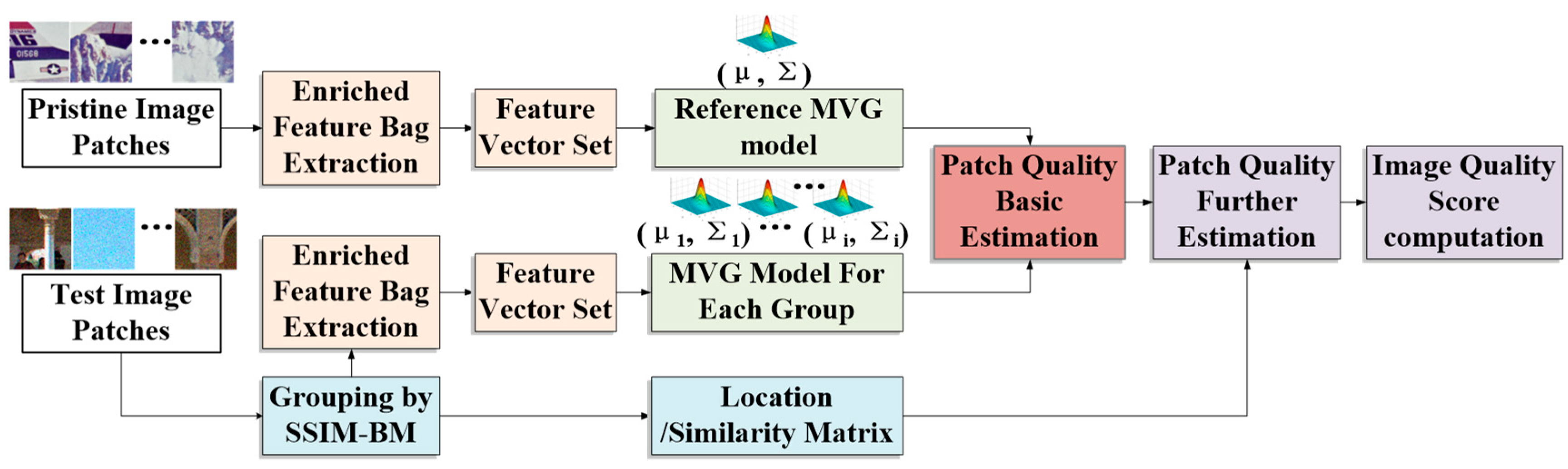 Sensors 20 03472 g002