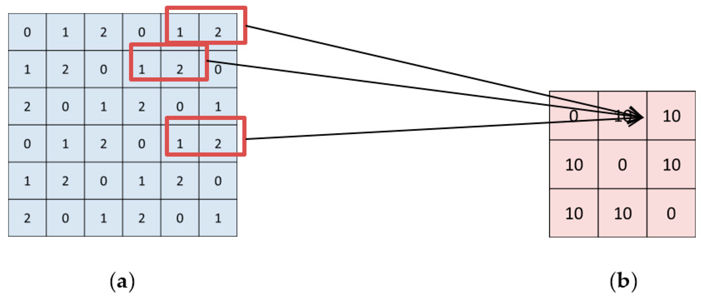 Sensors 20 03472 g005