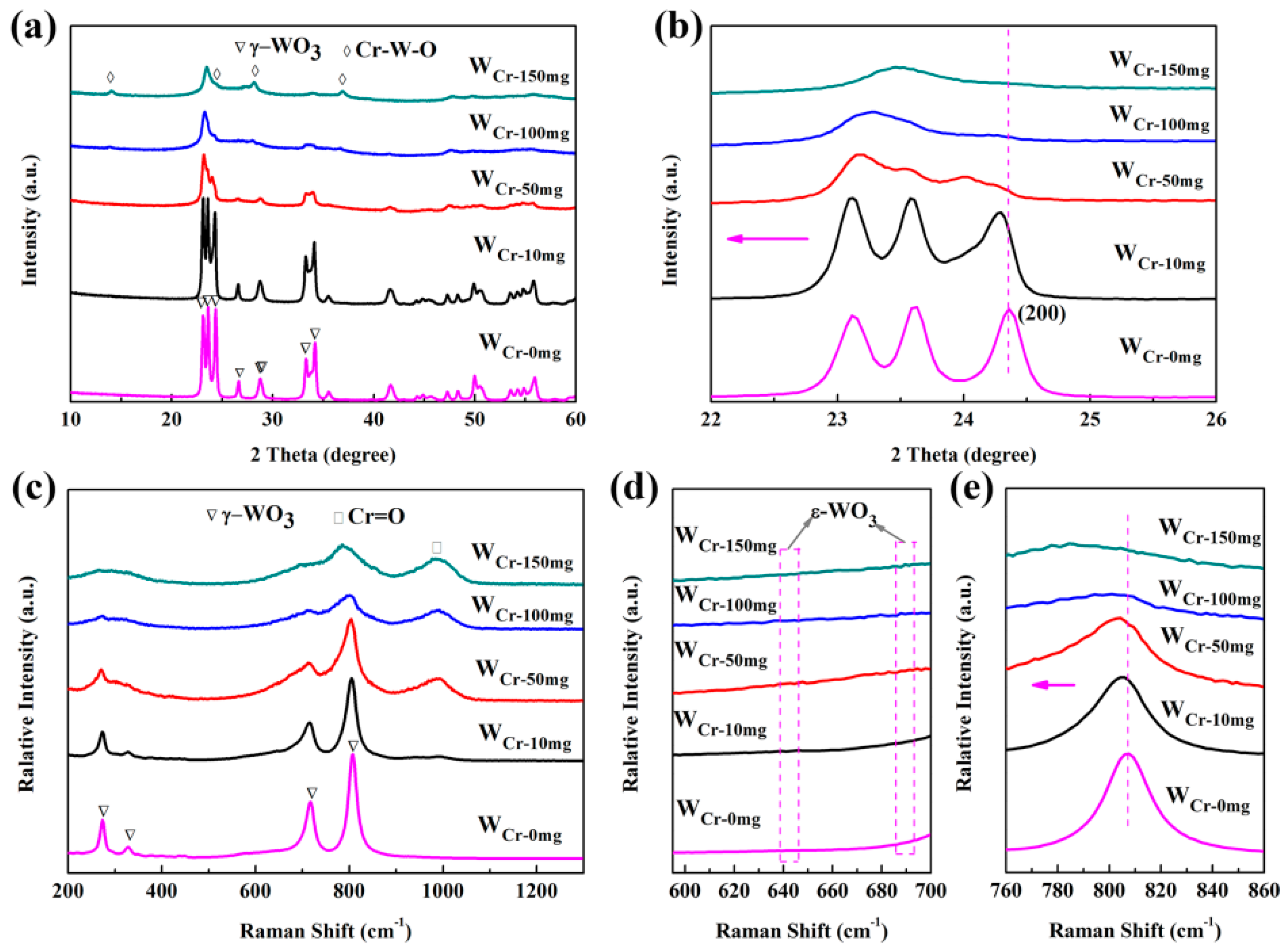 Sensors 20 03473 g003 Sensors 20 03473 g003