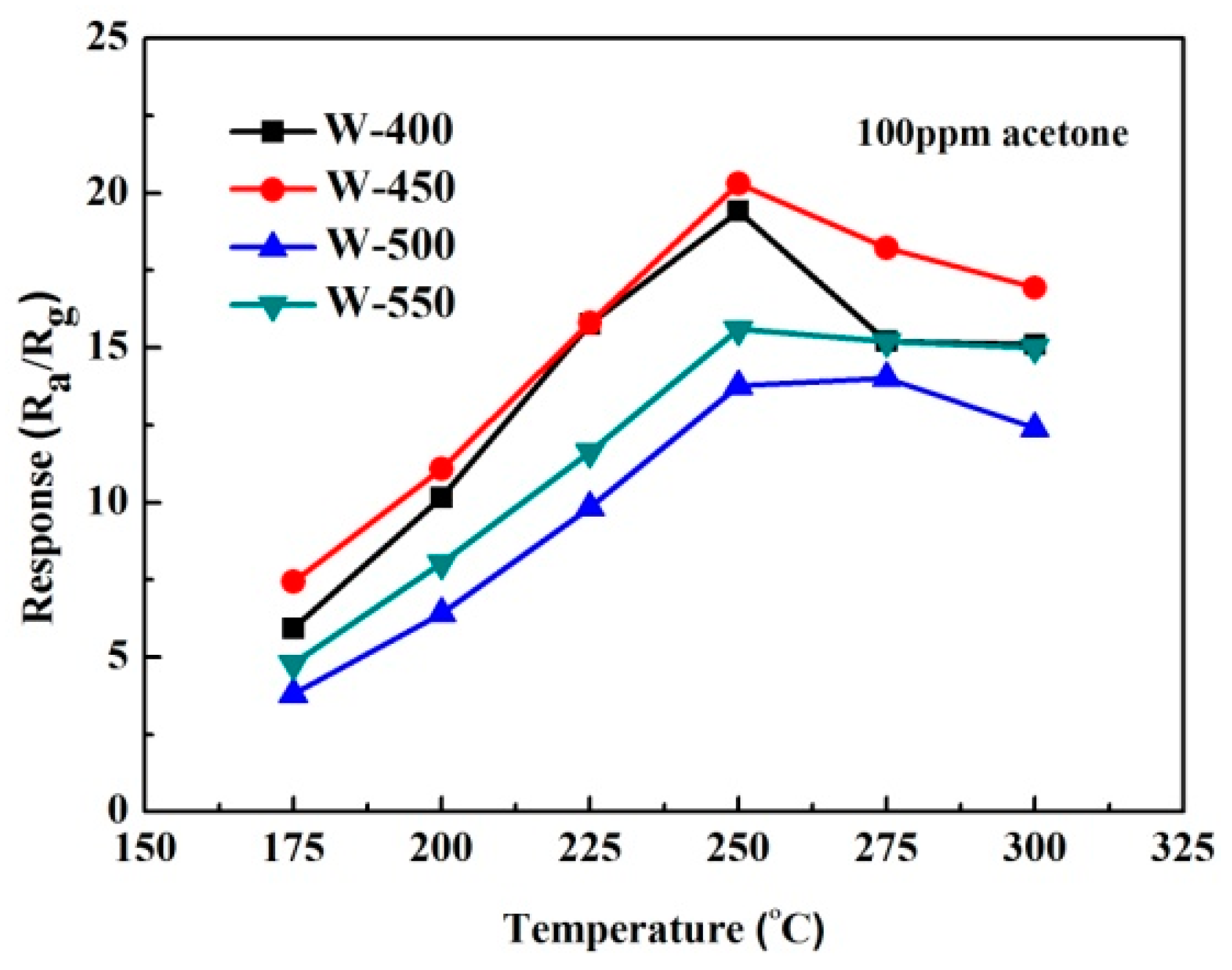 Sensors 20 03473 g007 Sensors 20 03473 g007