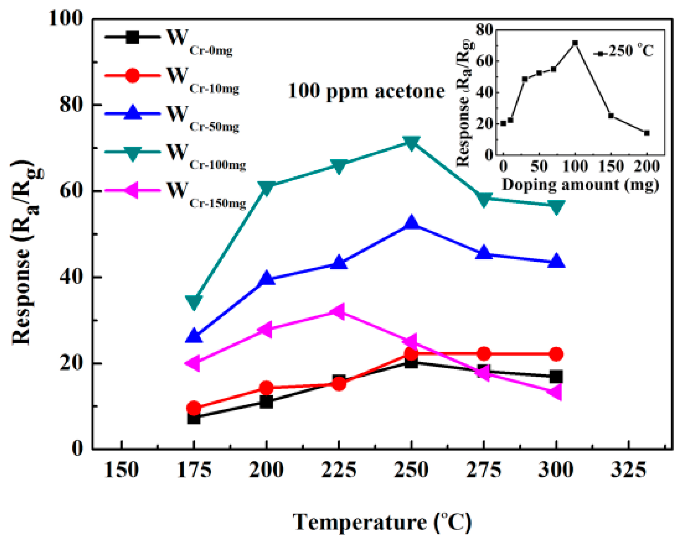 Sensors 20 03473 g008 Sensors 20 03473 g008