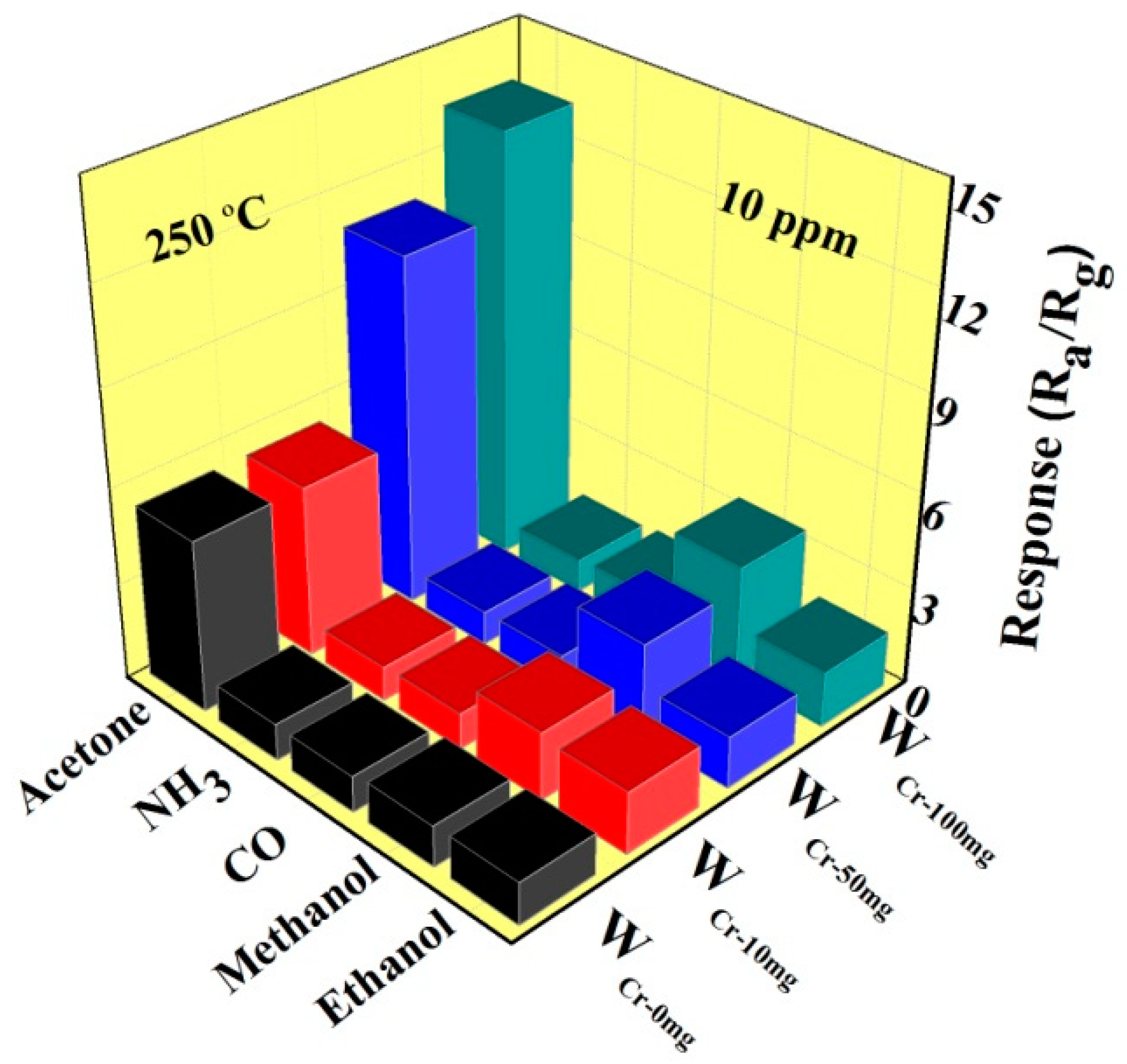 Sensors 20 03473 g010 Sensors 20 03473 g010
