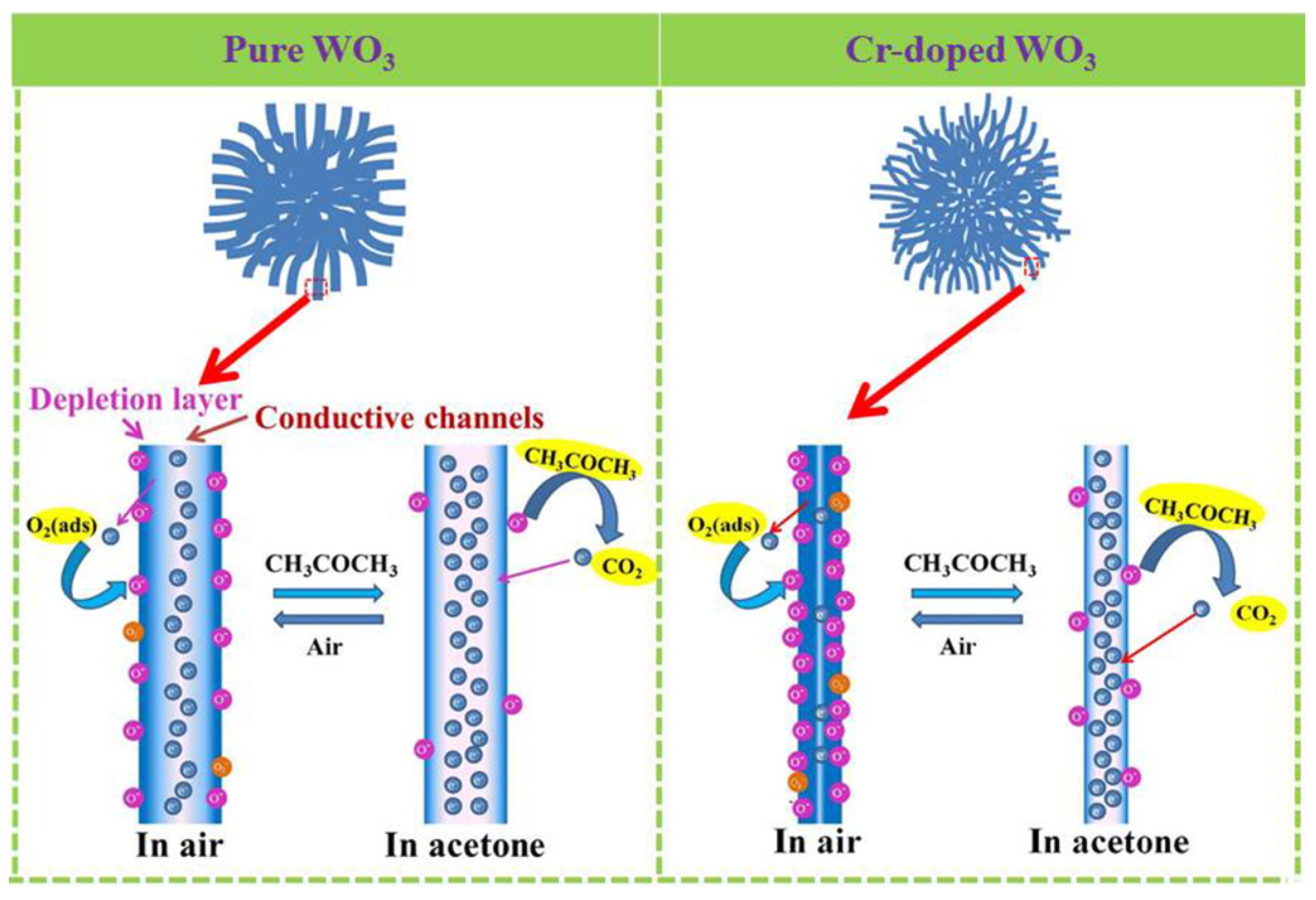 Sensors 20 03473 g012 Sensors 20 03473 g012