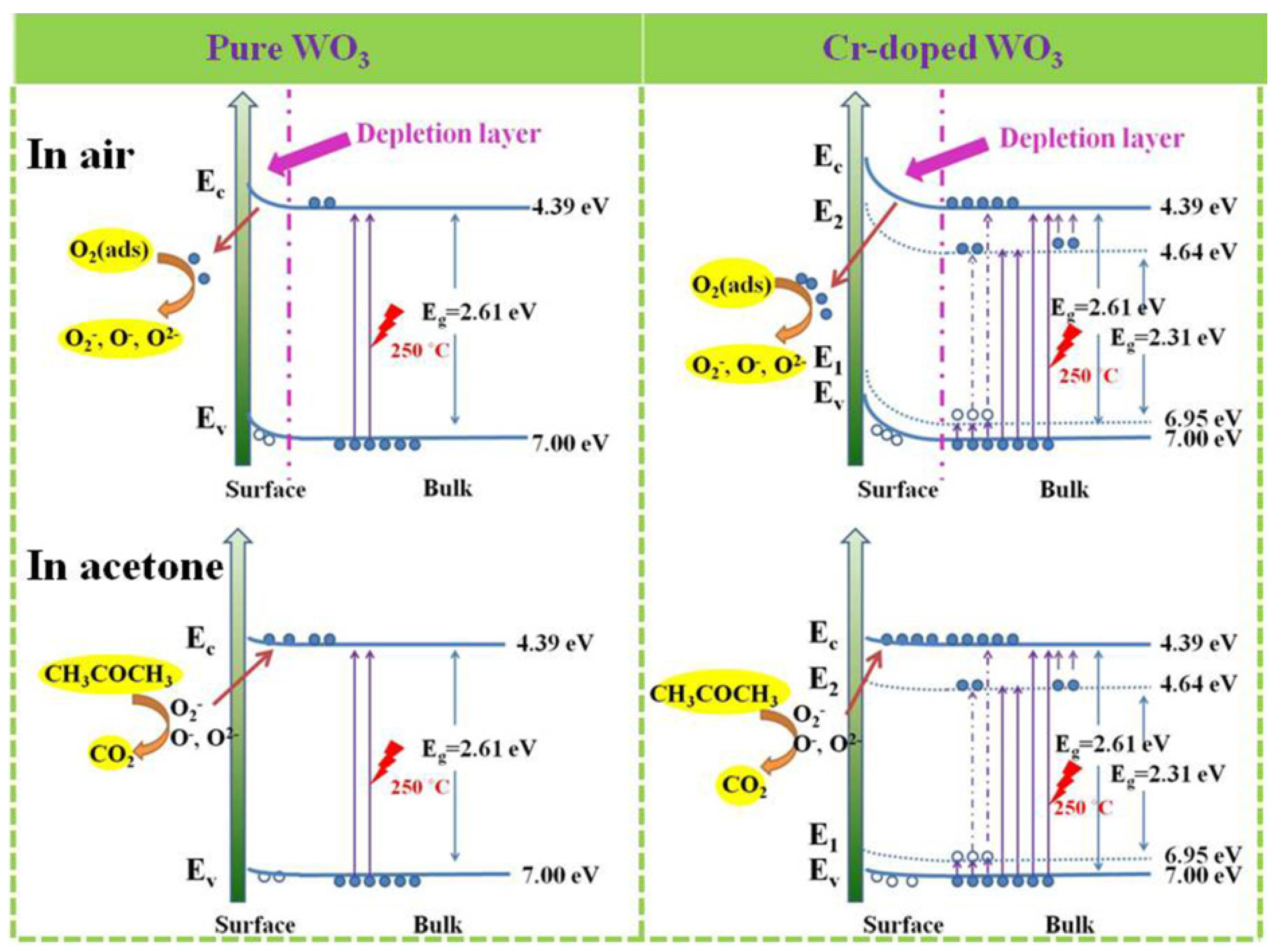 Sensors 20 03473 g014 Sensors 20 03473 g014