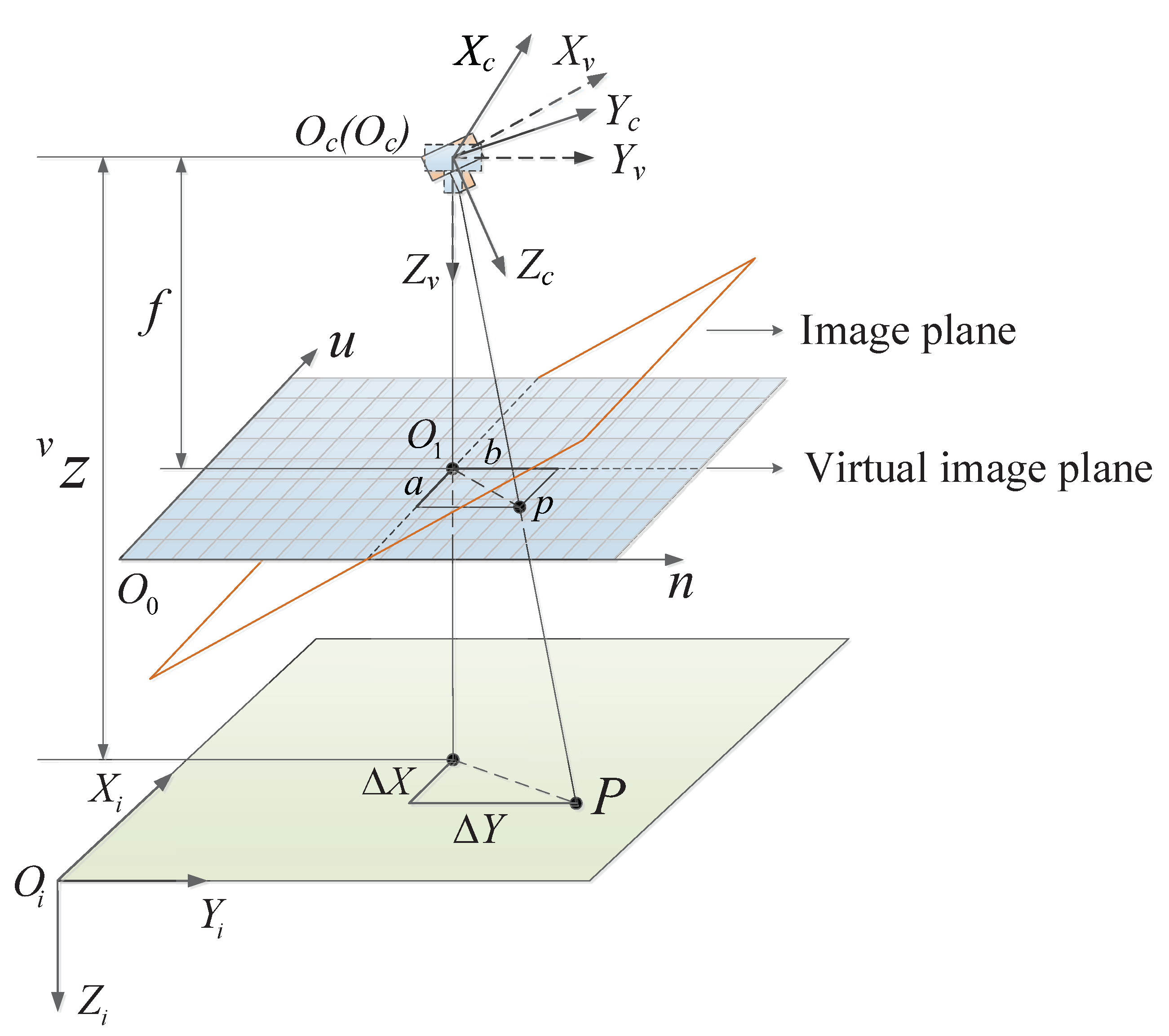 Sensors 20 03474 g003