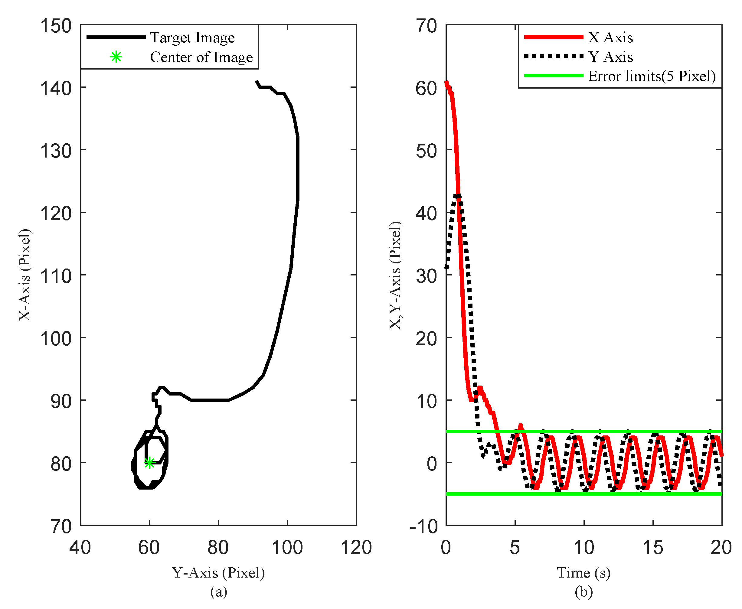 Sensors 20 03474 g007