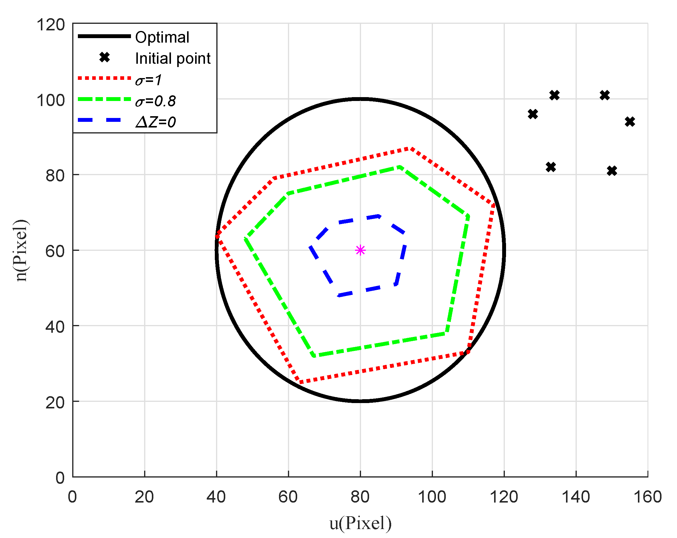Sensors 20 03474 g011
