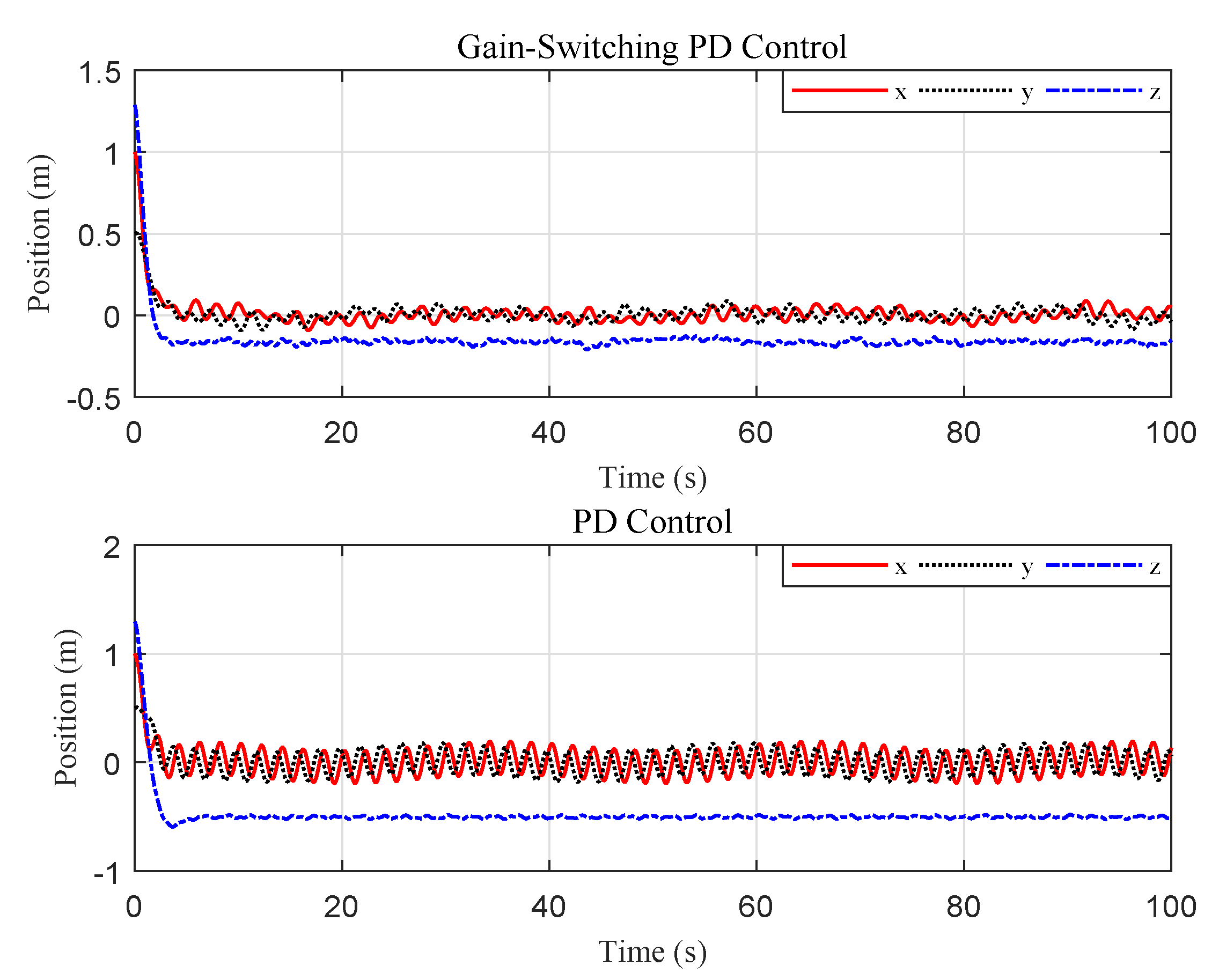 Sensors 20 03474 g013