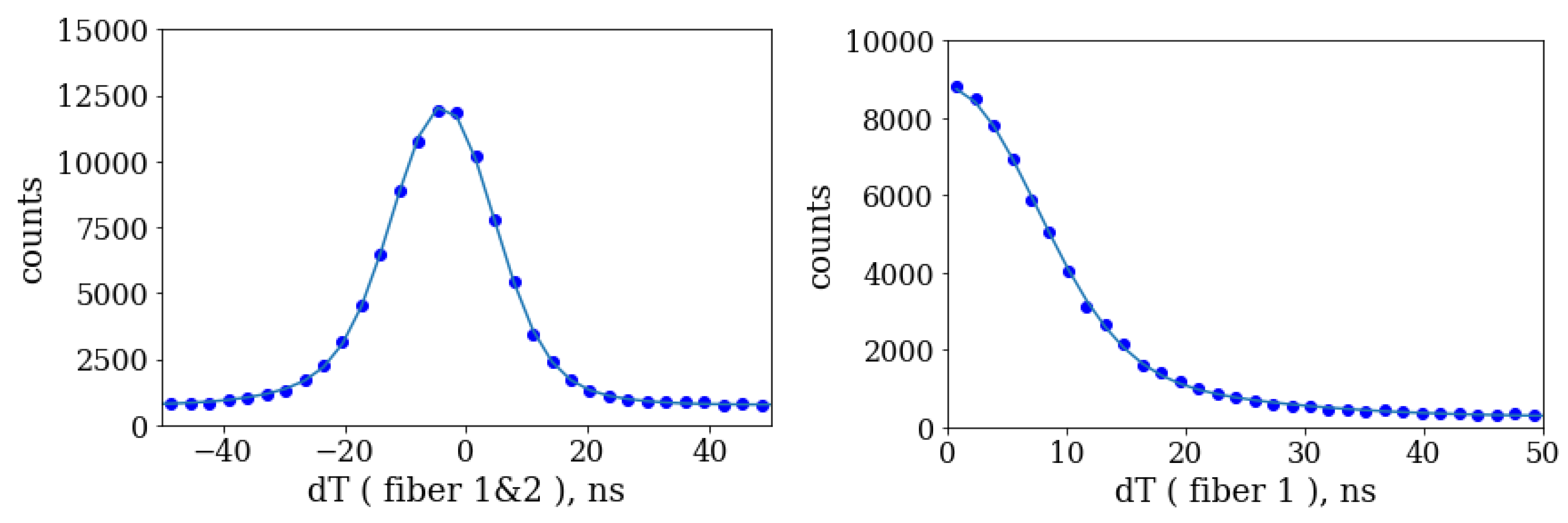 Sensors 20 03475 g007 Sensors 20 03475 g007