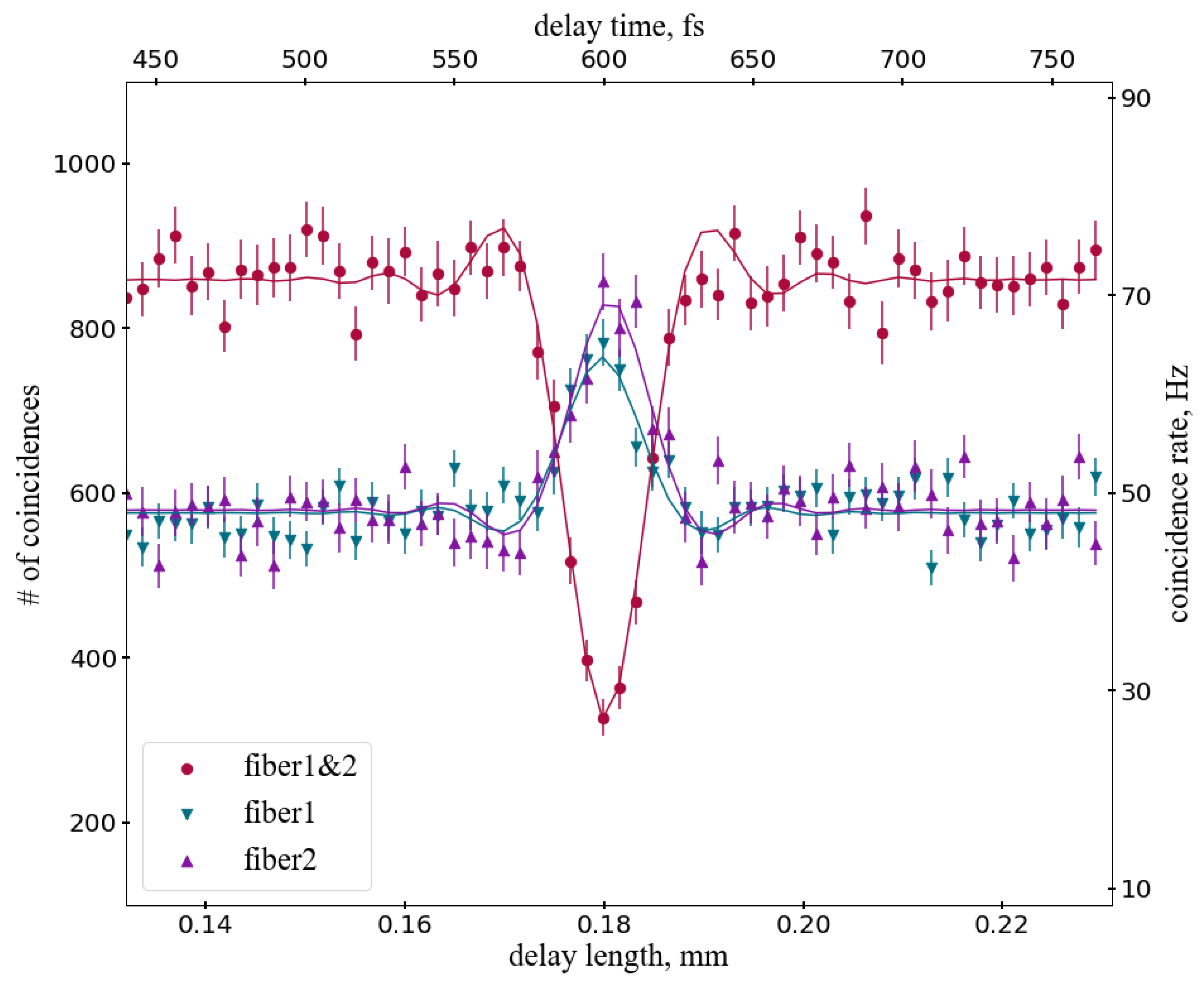 Sensors 20 03475 g010 Sensors 20 03475 g010