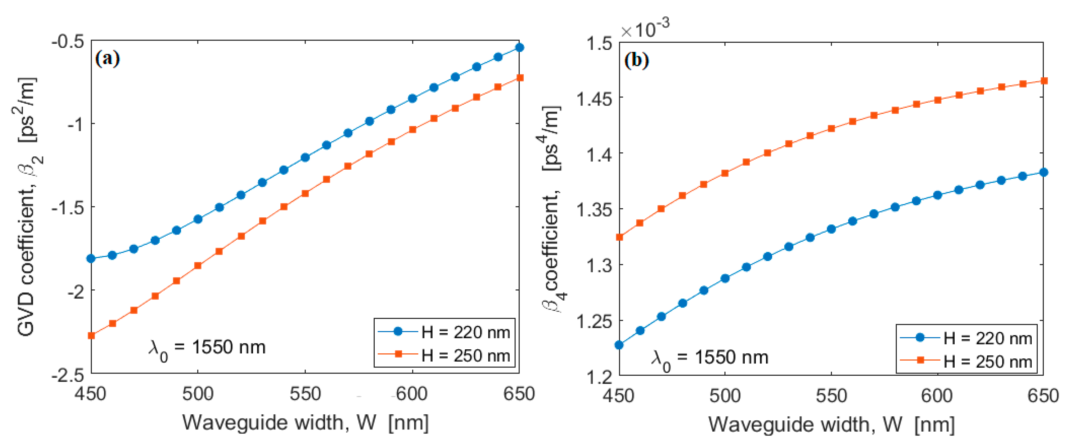 Sensors 20 03476 g003 Sensors 20 03476 g003
