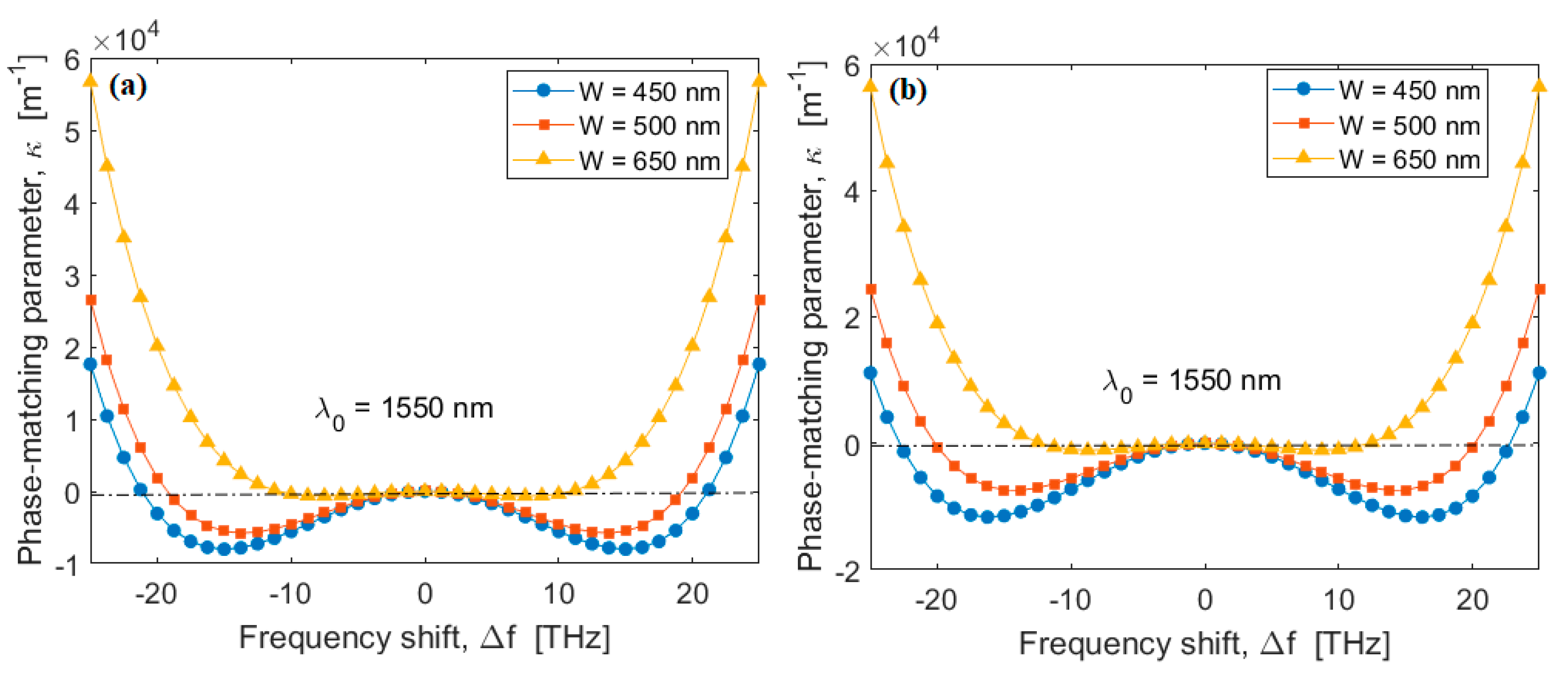 Sensors 20 03476 g004 Sensors 20 03476 g004