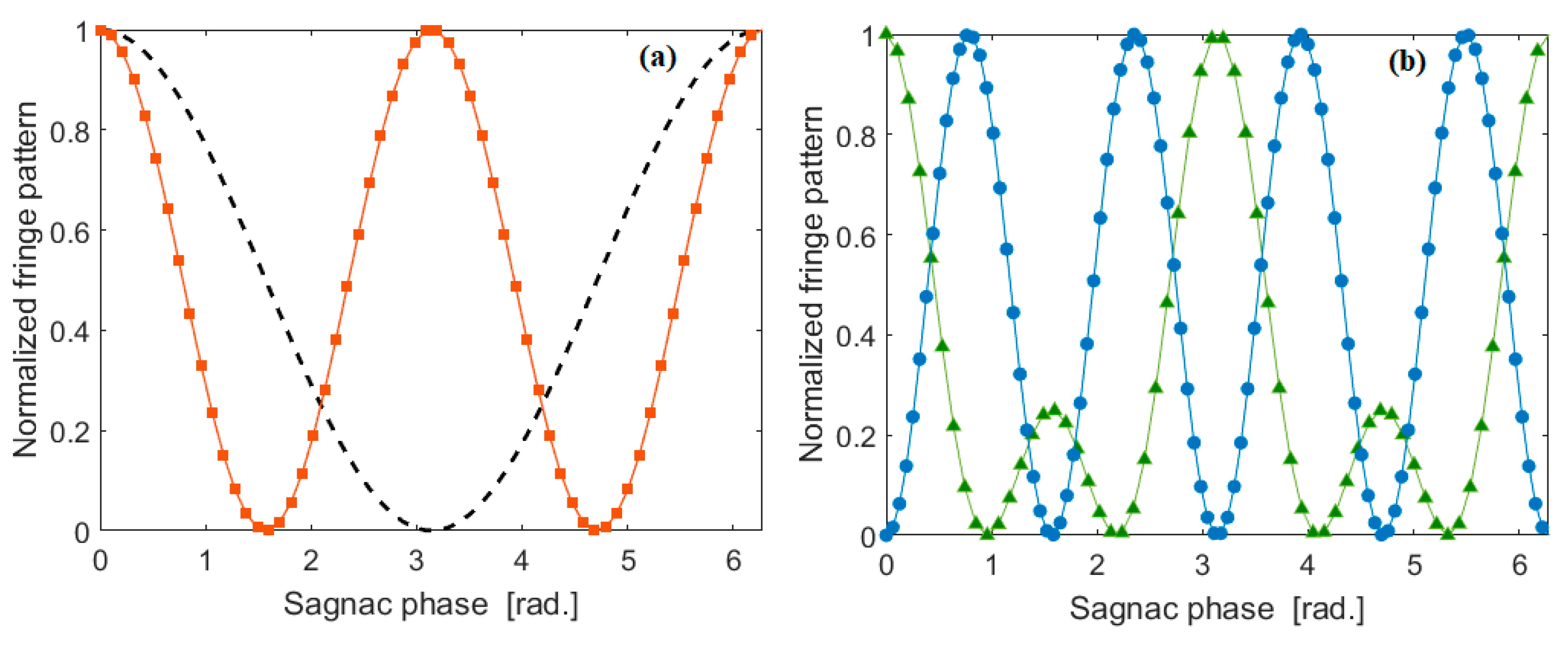 Sensors 20 03476 g006 Sensors 20 03476 g006