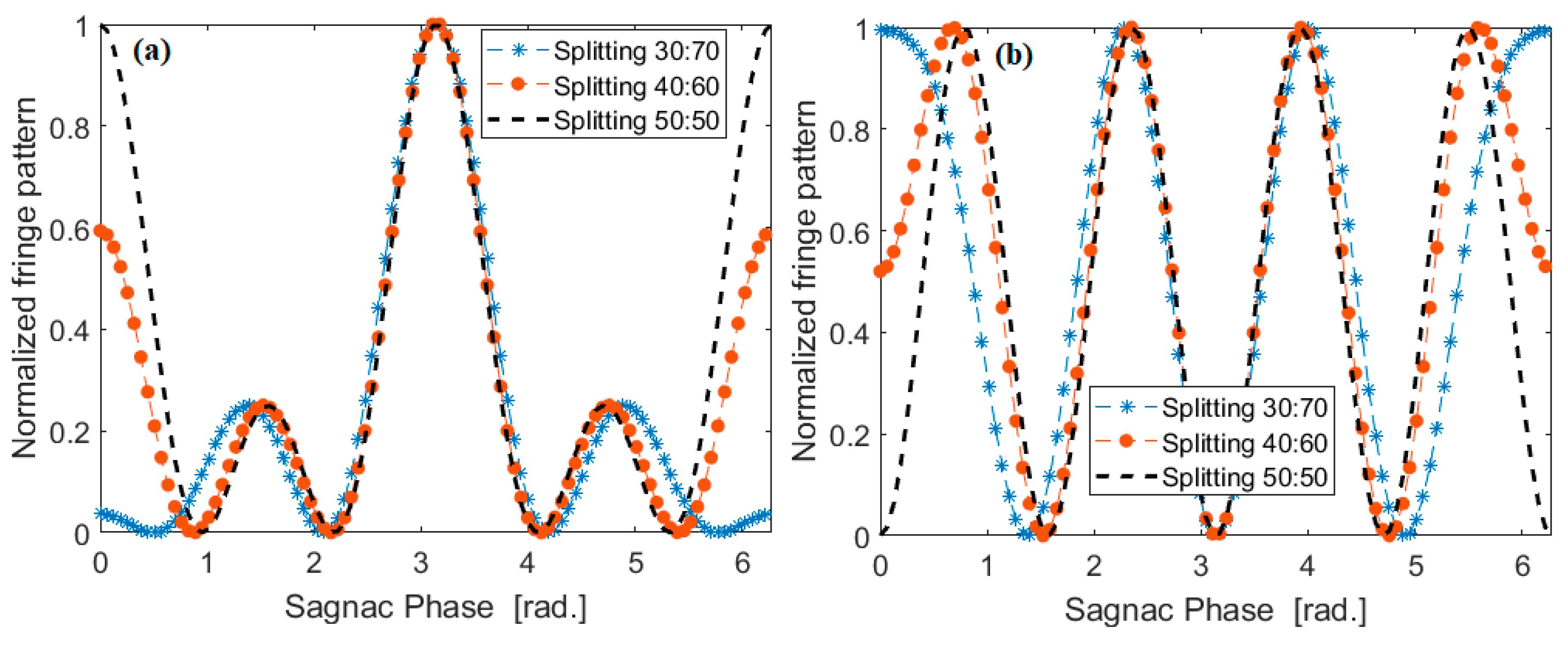 Sensors 20 03476 g007 Sensors 20 03476 g007