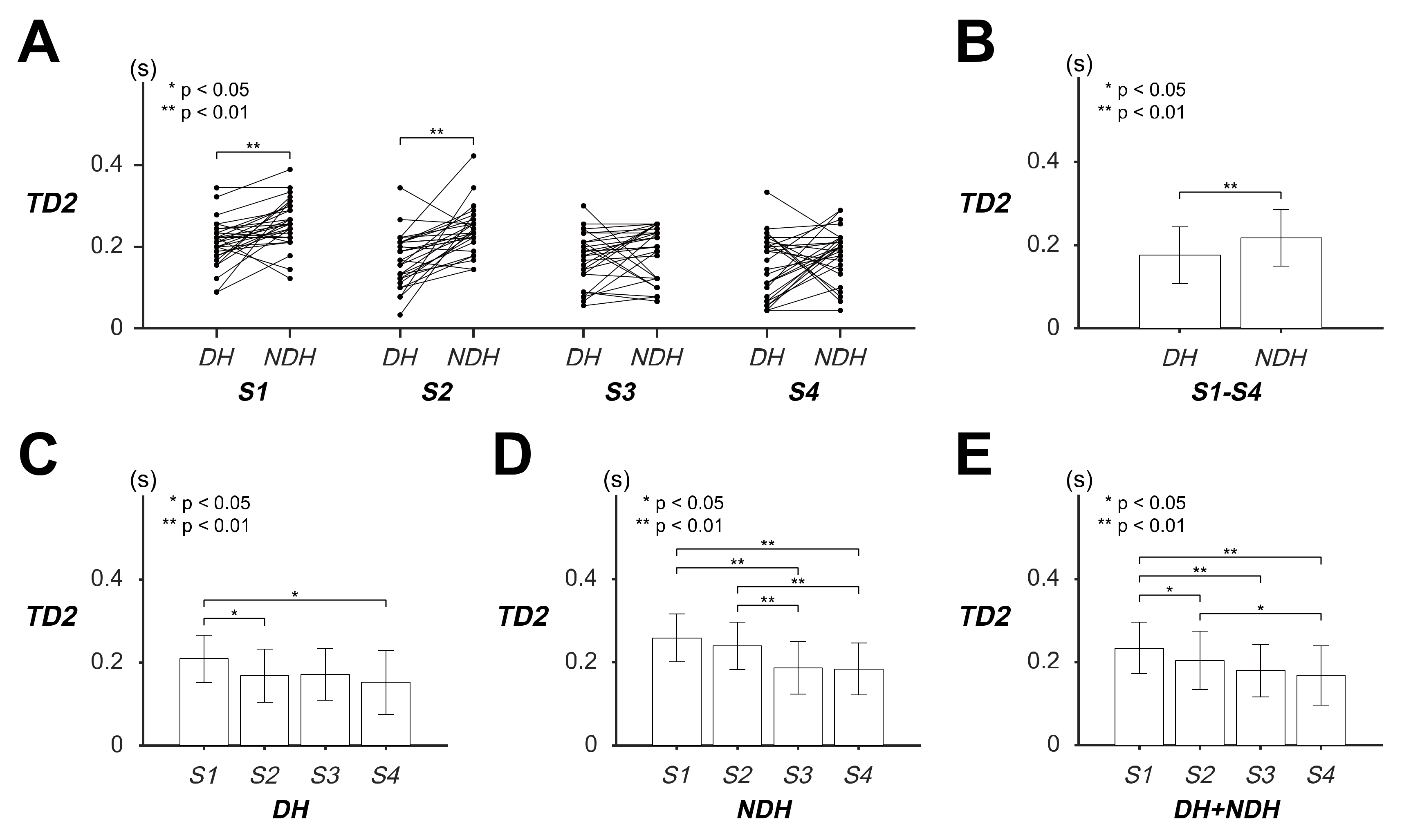 Sensors 20 03477 g005 Sensors 20 03477 g005