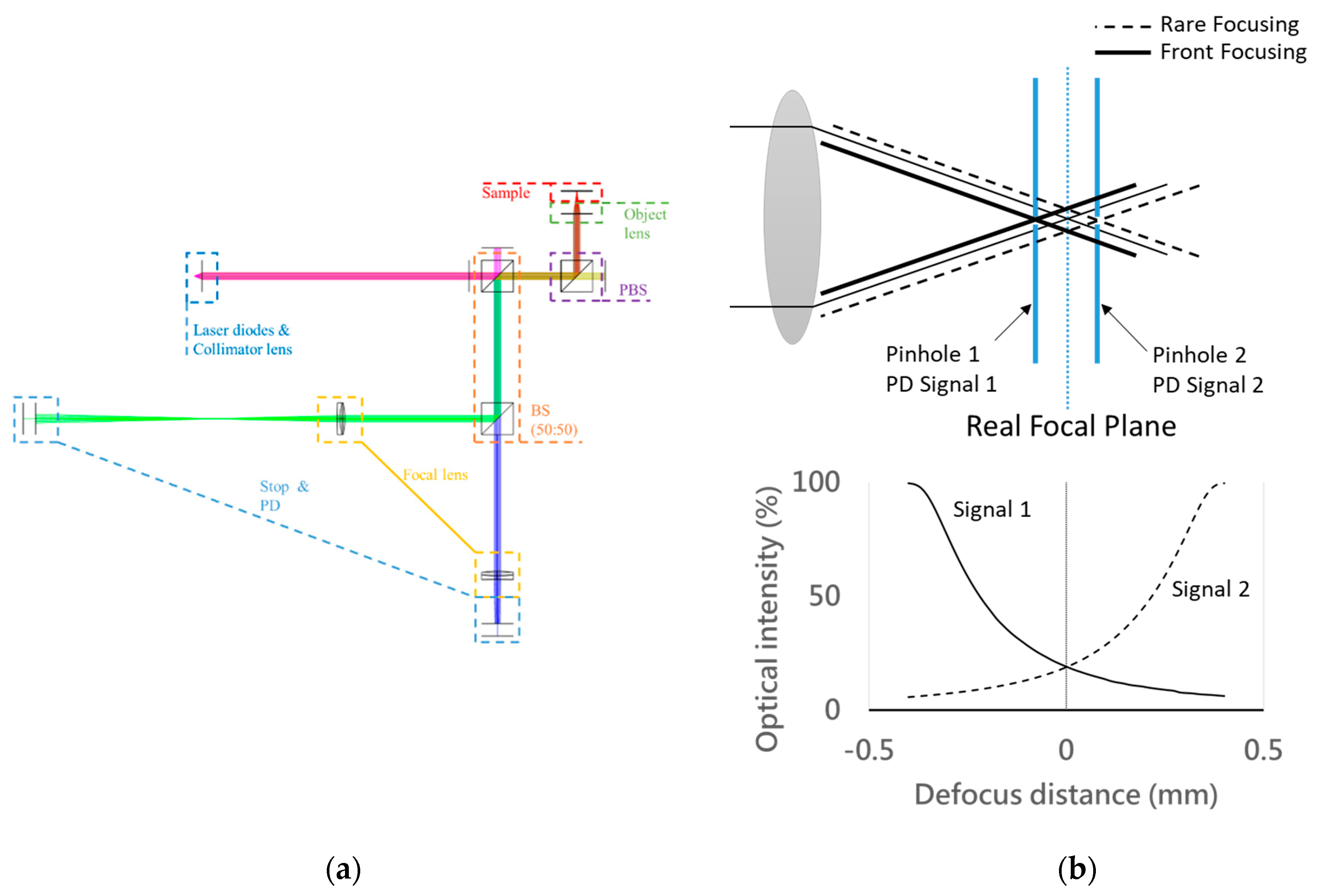 Sensors 20 03479 g002 Sensors 20 03479 g002