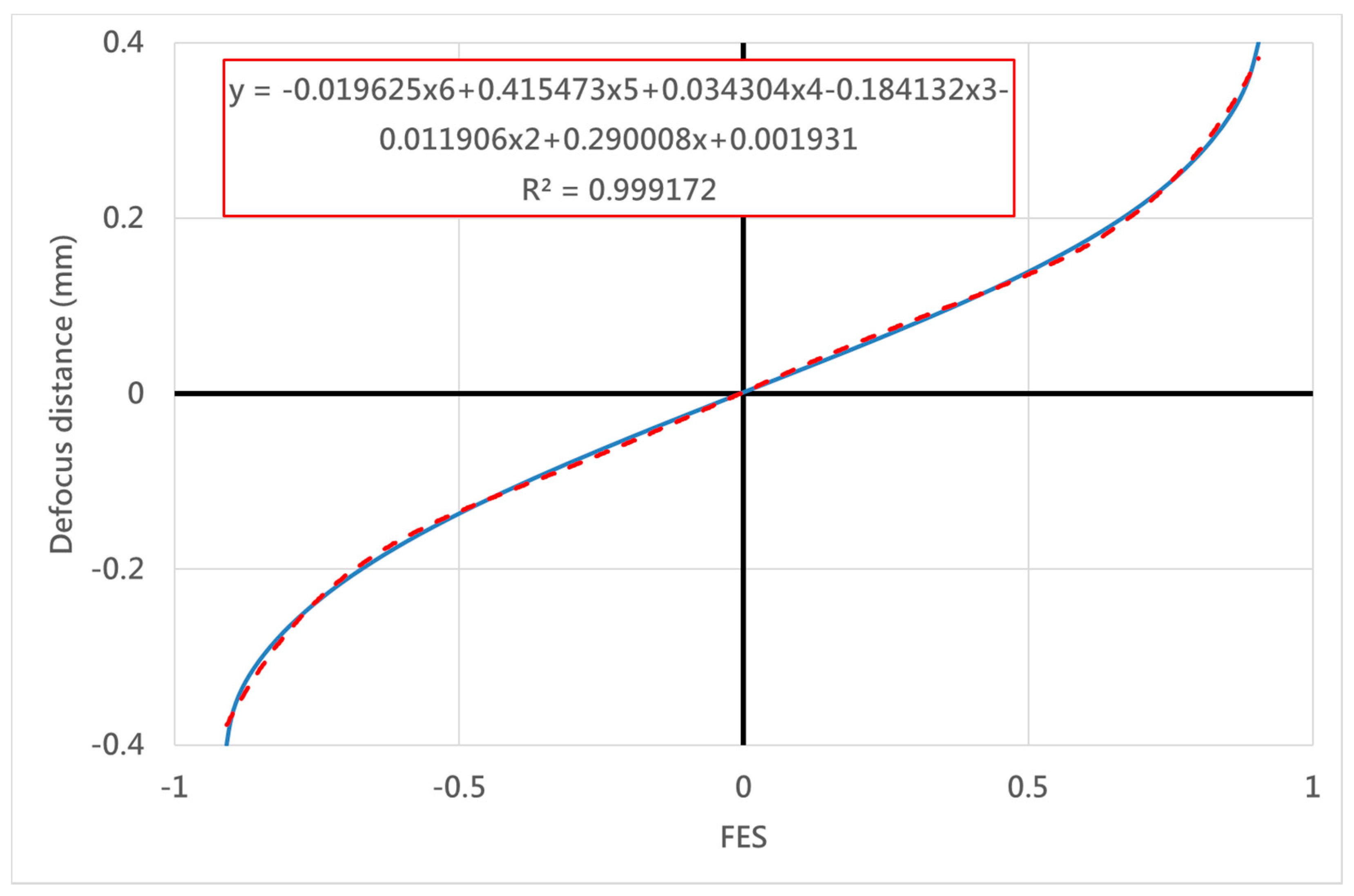 Sensors 20 03479 g006 Sensors 20 03479 g006