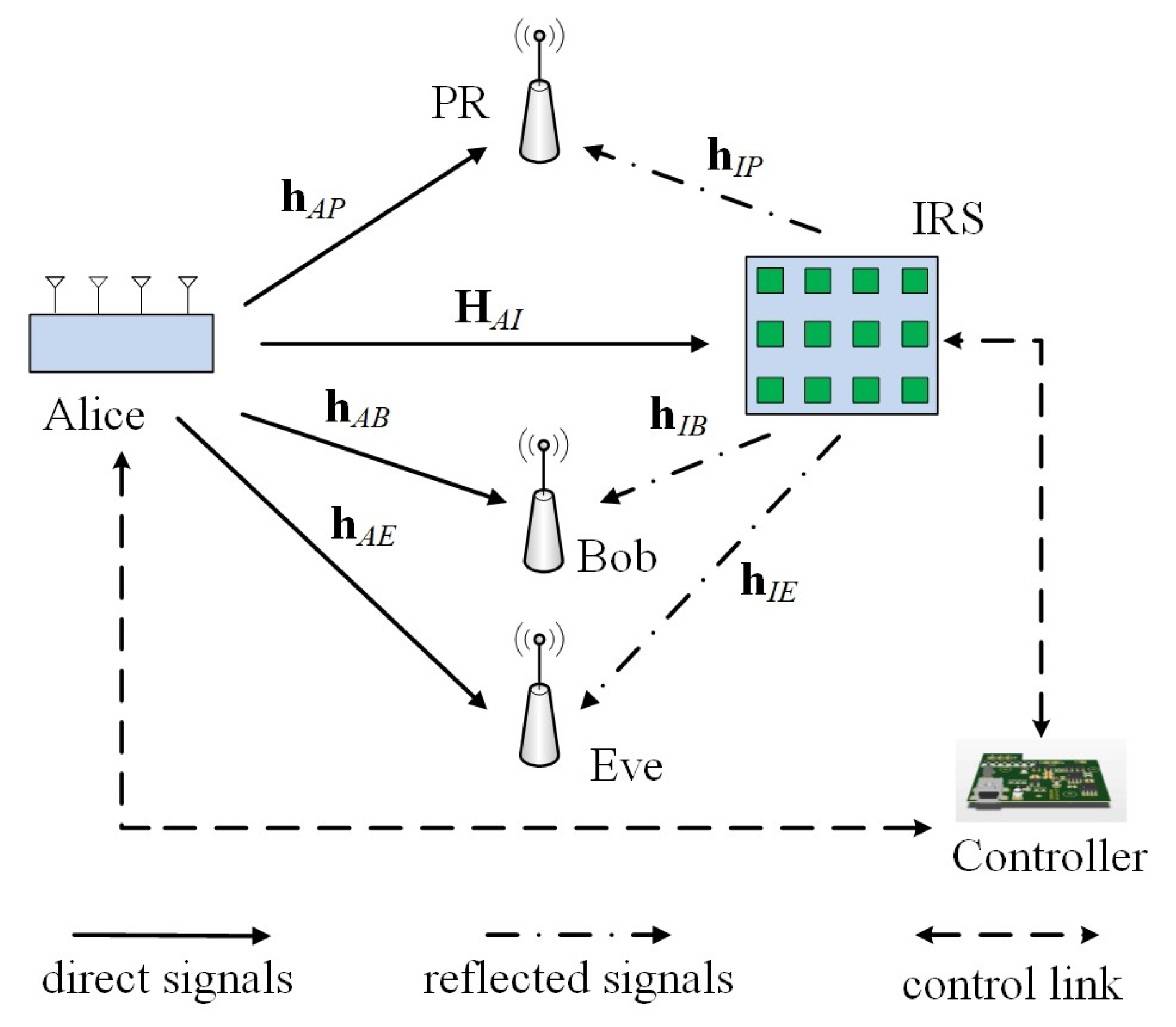 Sensors 20 03480 g001