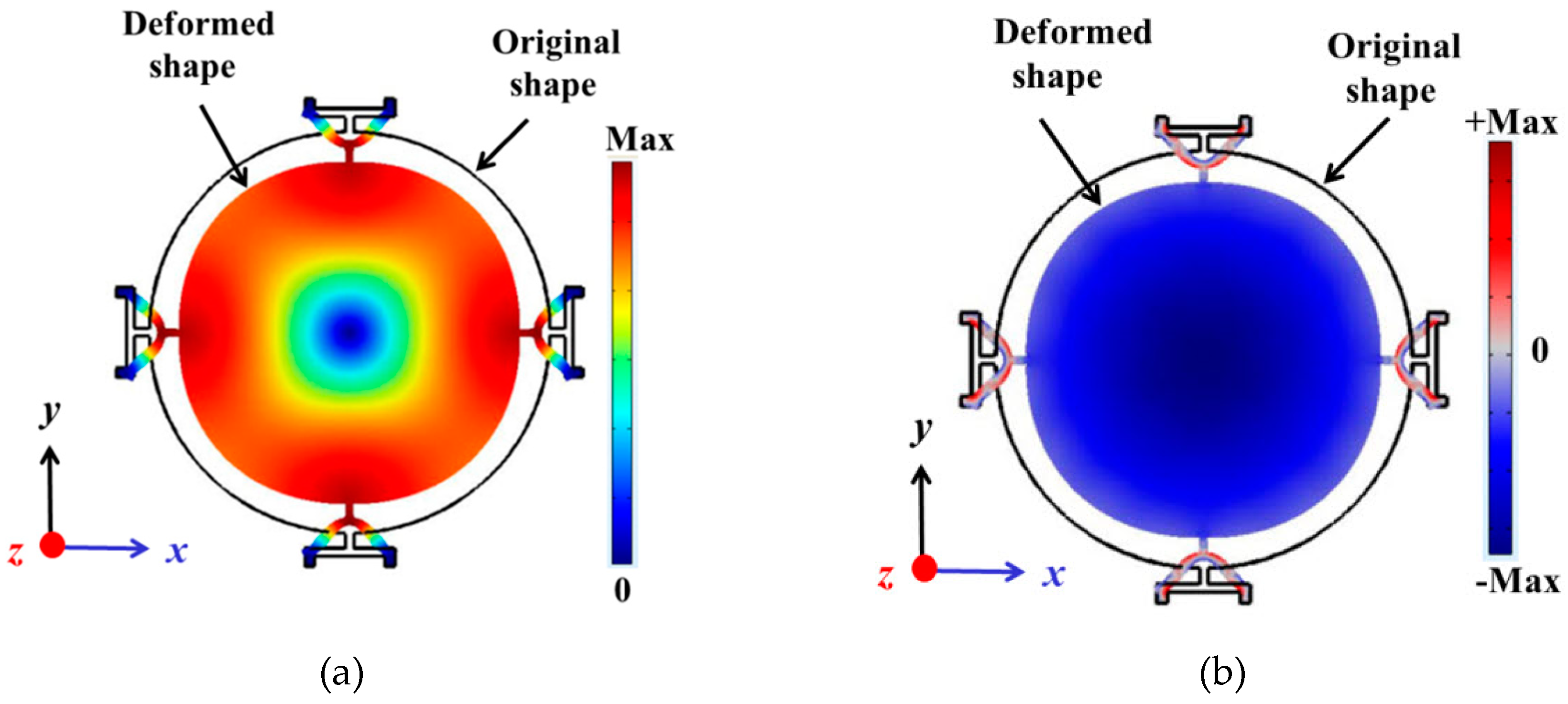 Sensors 20 03483 g002