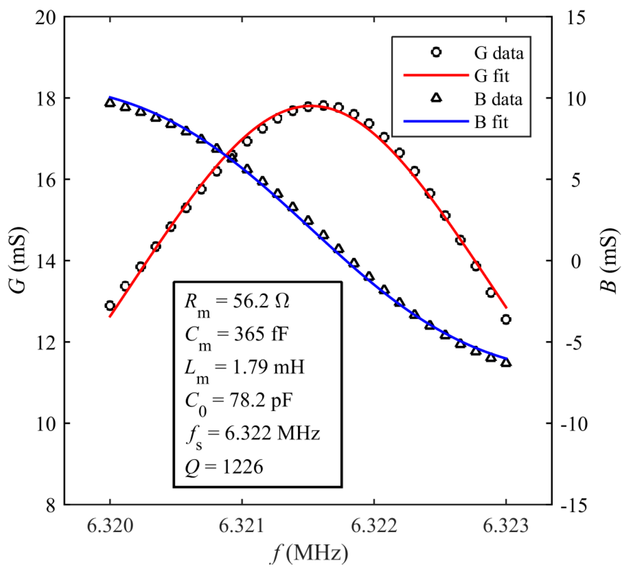 Sensors 20 03483 g005