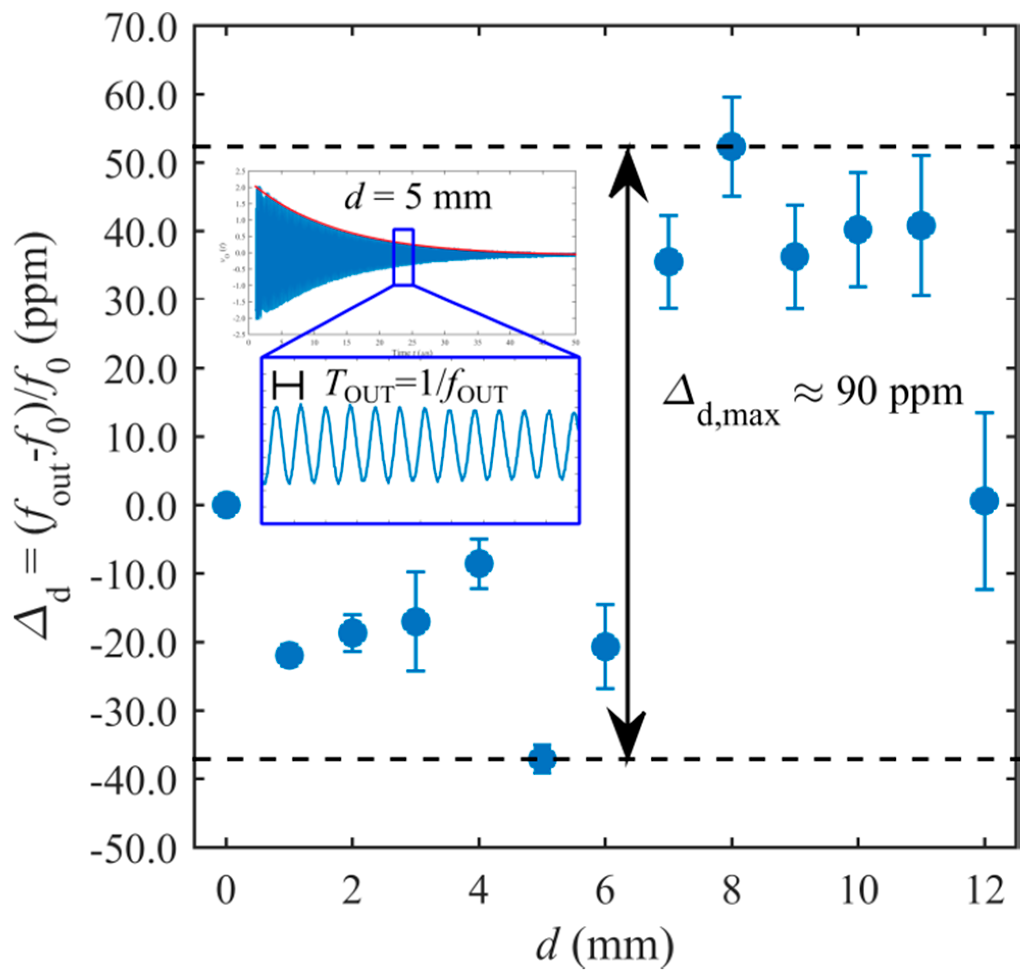 Sensors 20 03483 g007