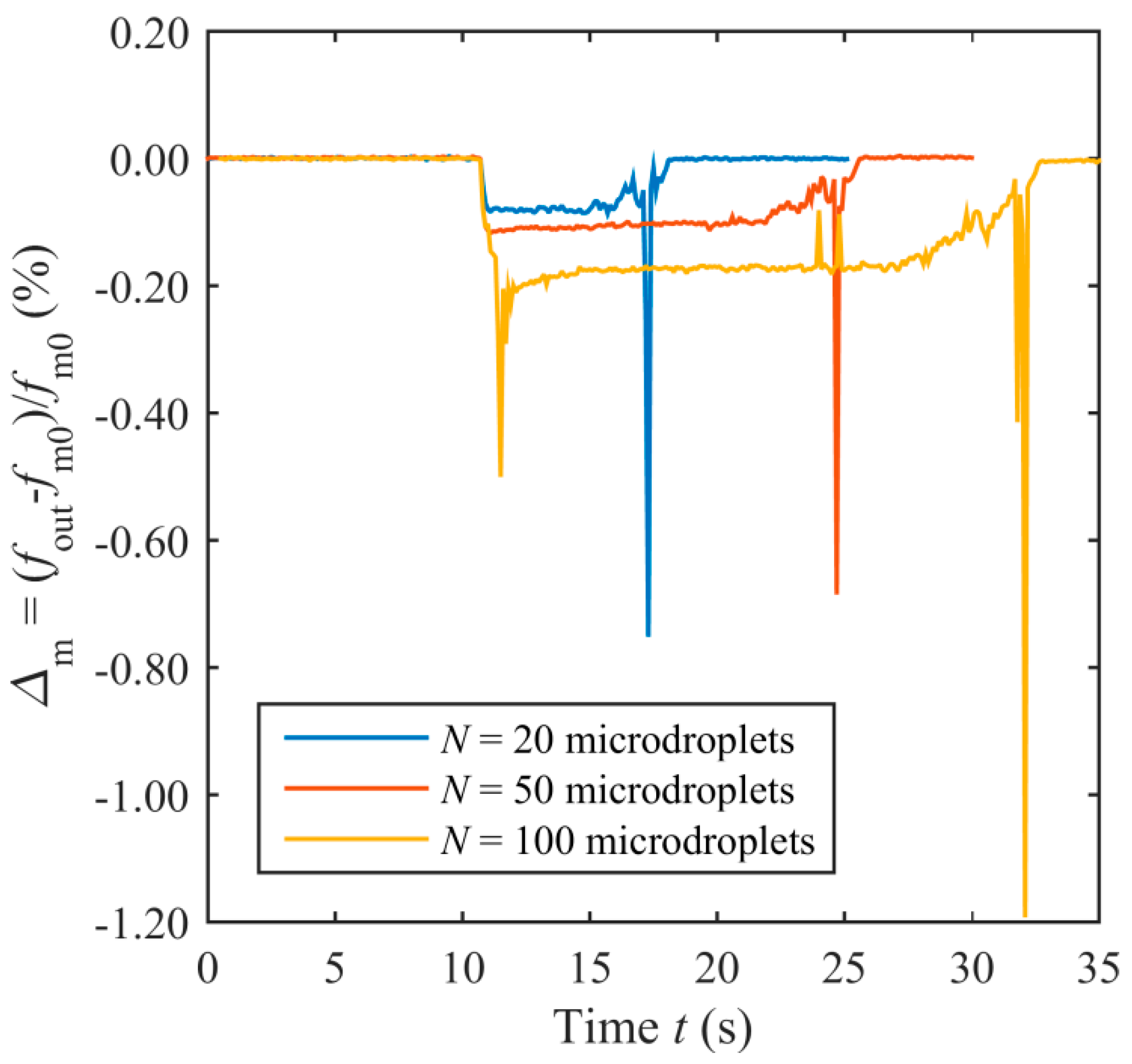Sensors 20 03483 g012