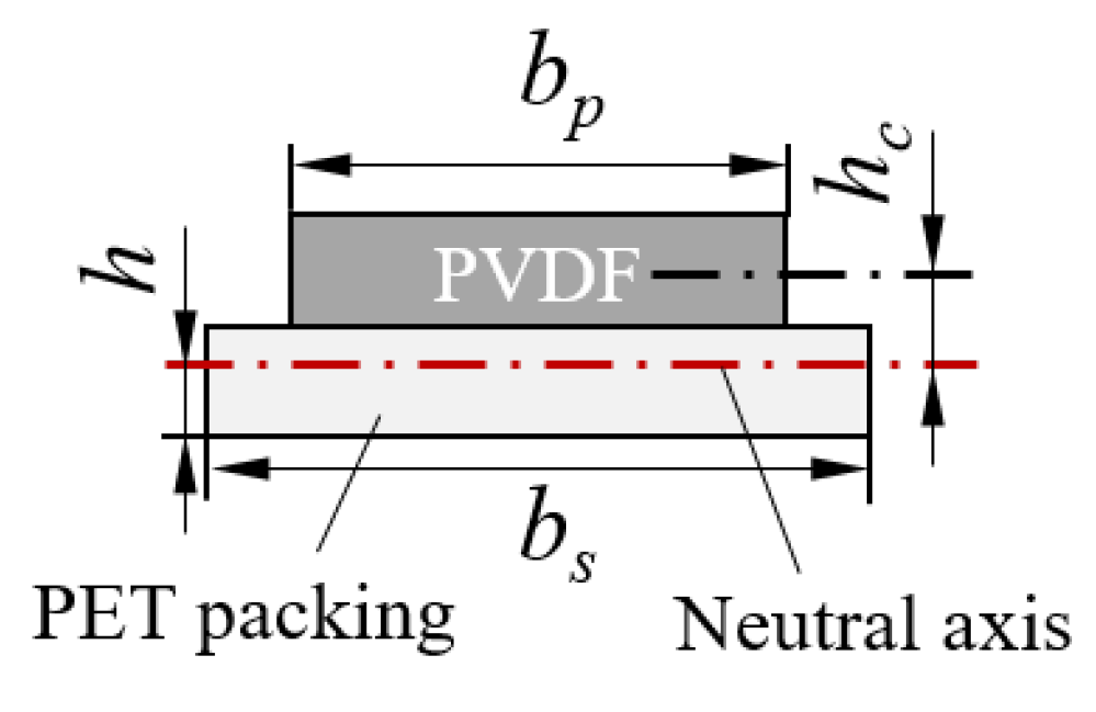 Sensors 20 03484 g004