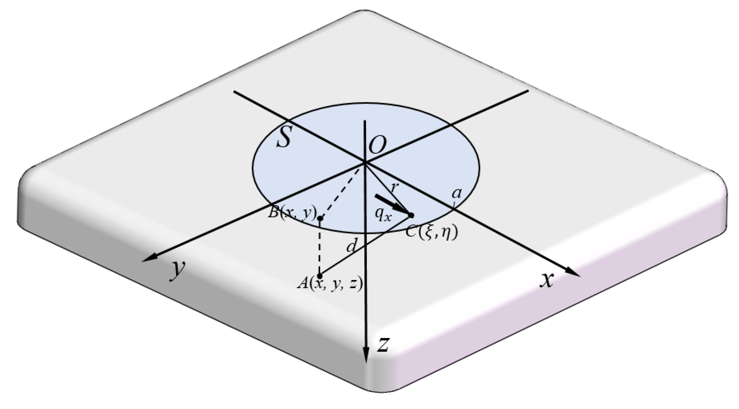 Sensors 20 03484 g007