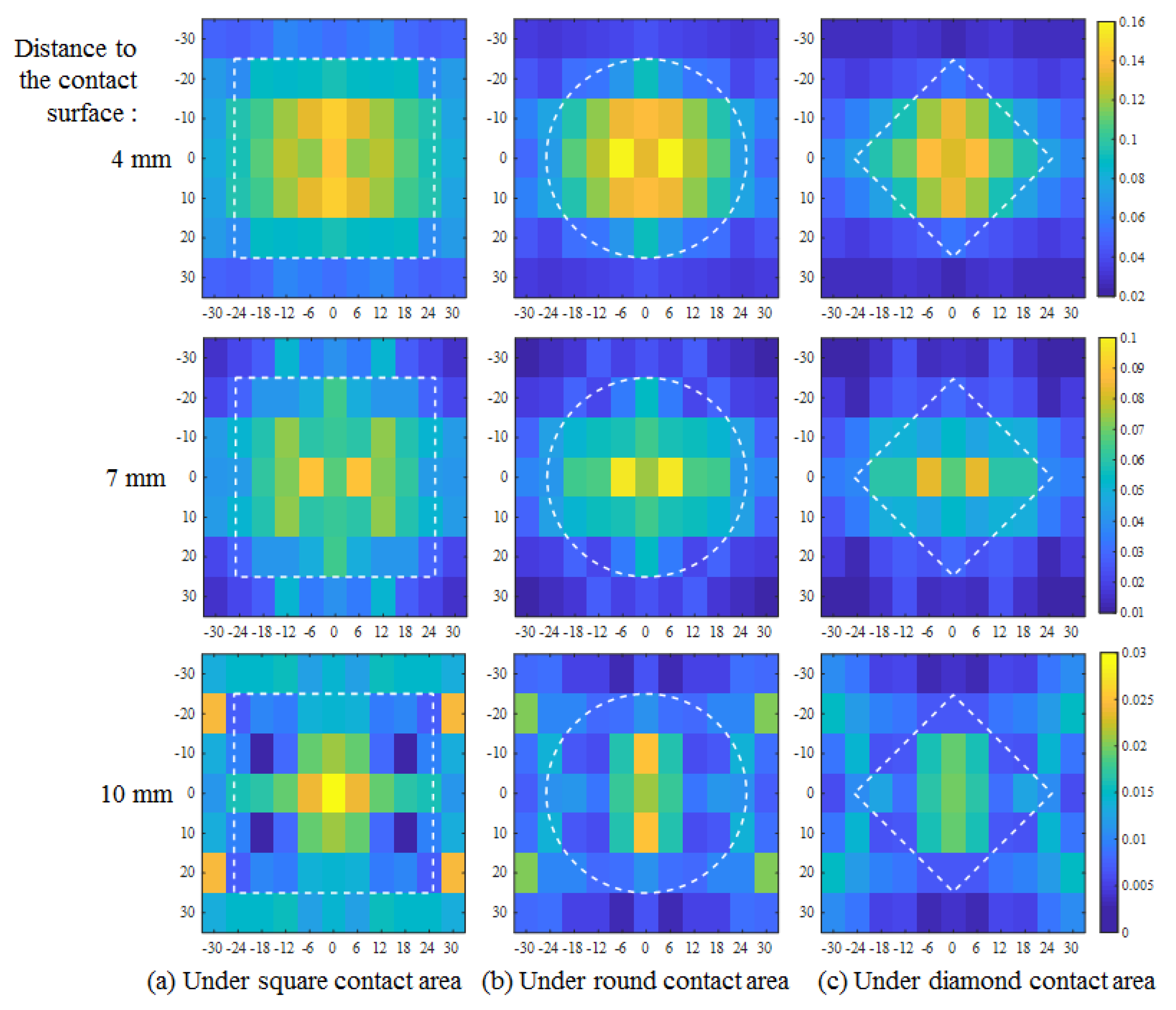 Sensors 20 03484 g012