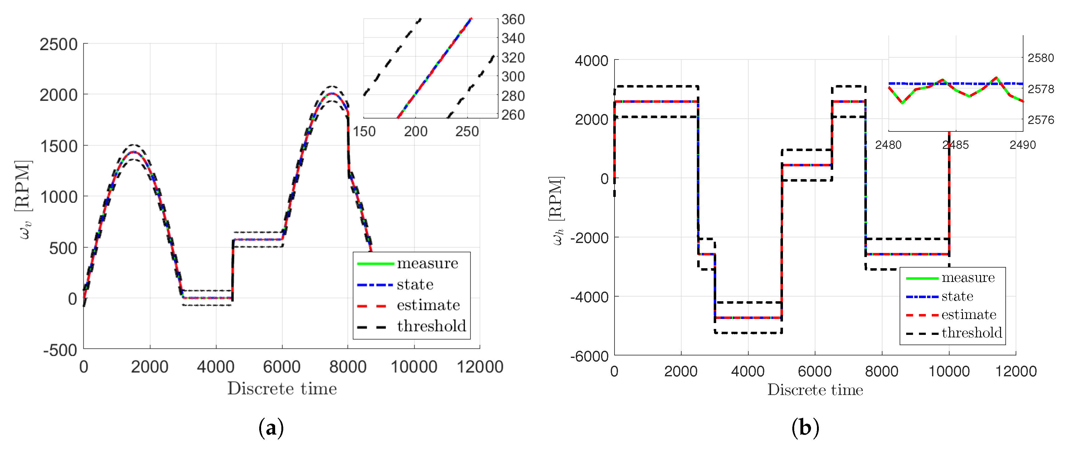 Sensors 20 03486 g005