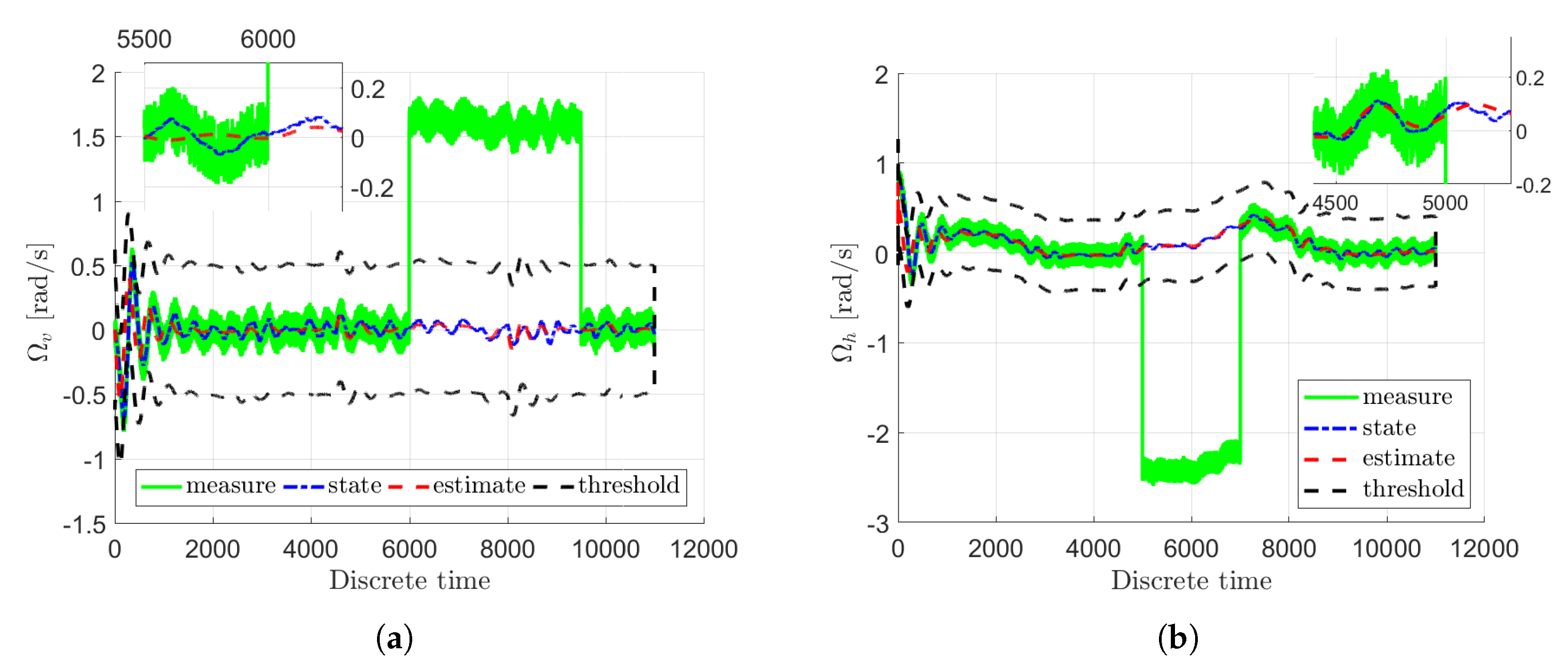 Sensors 20 03486 g006