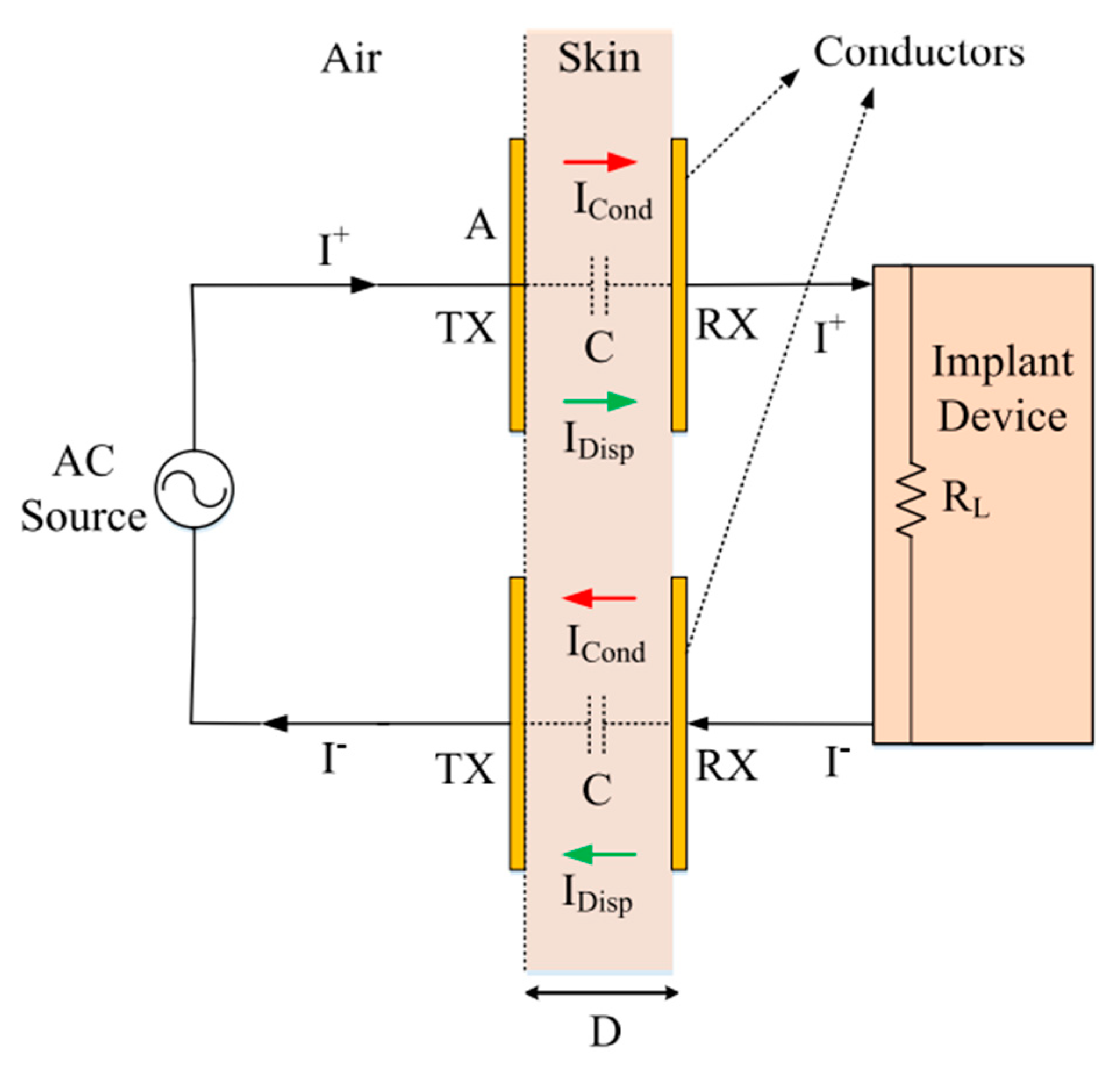 Sensors 20 03487 g002