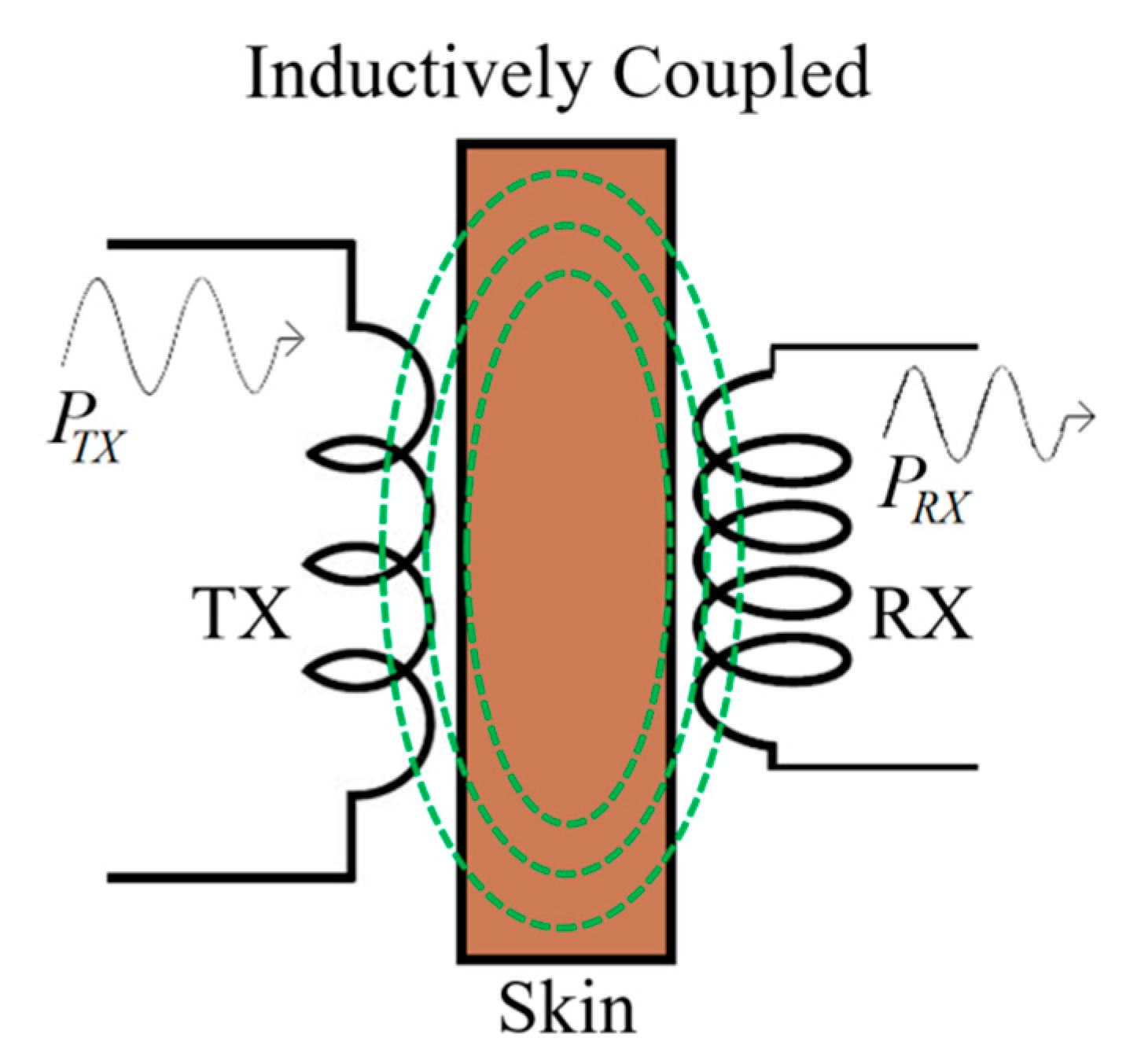 Sensors 20 03487 g004