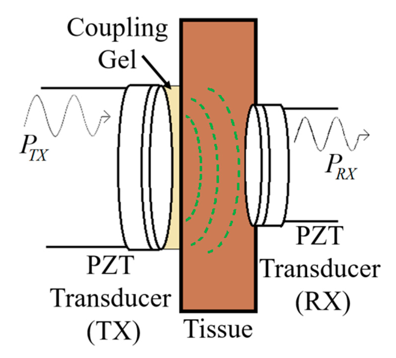 Sensors 20 03487 g040