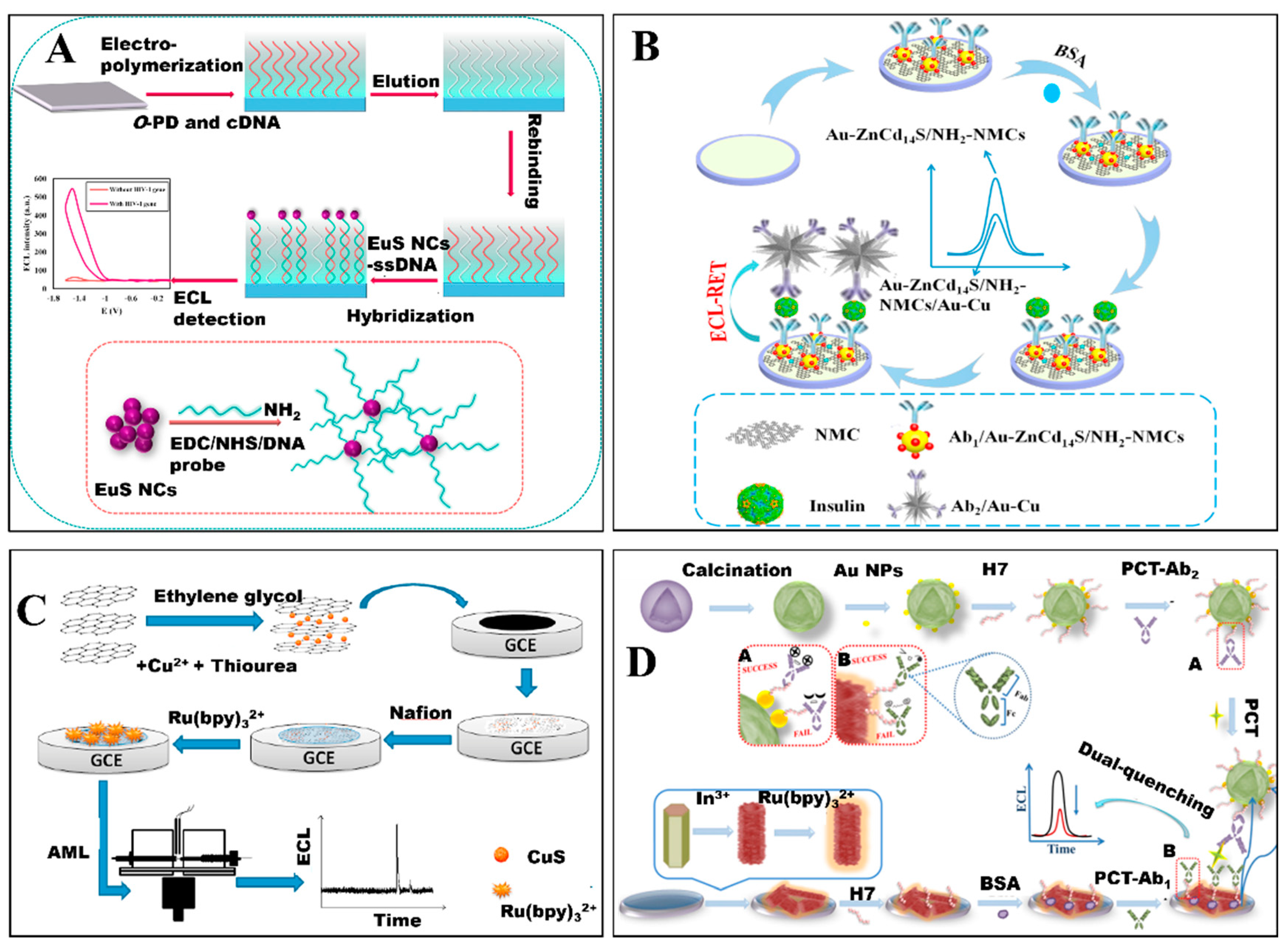 Sensors 20 03488 g003 Sensors 20 03488 g003