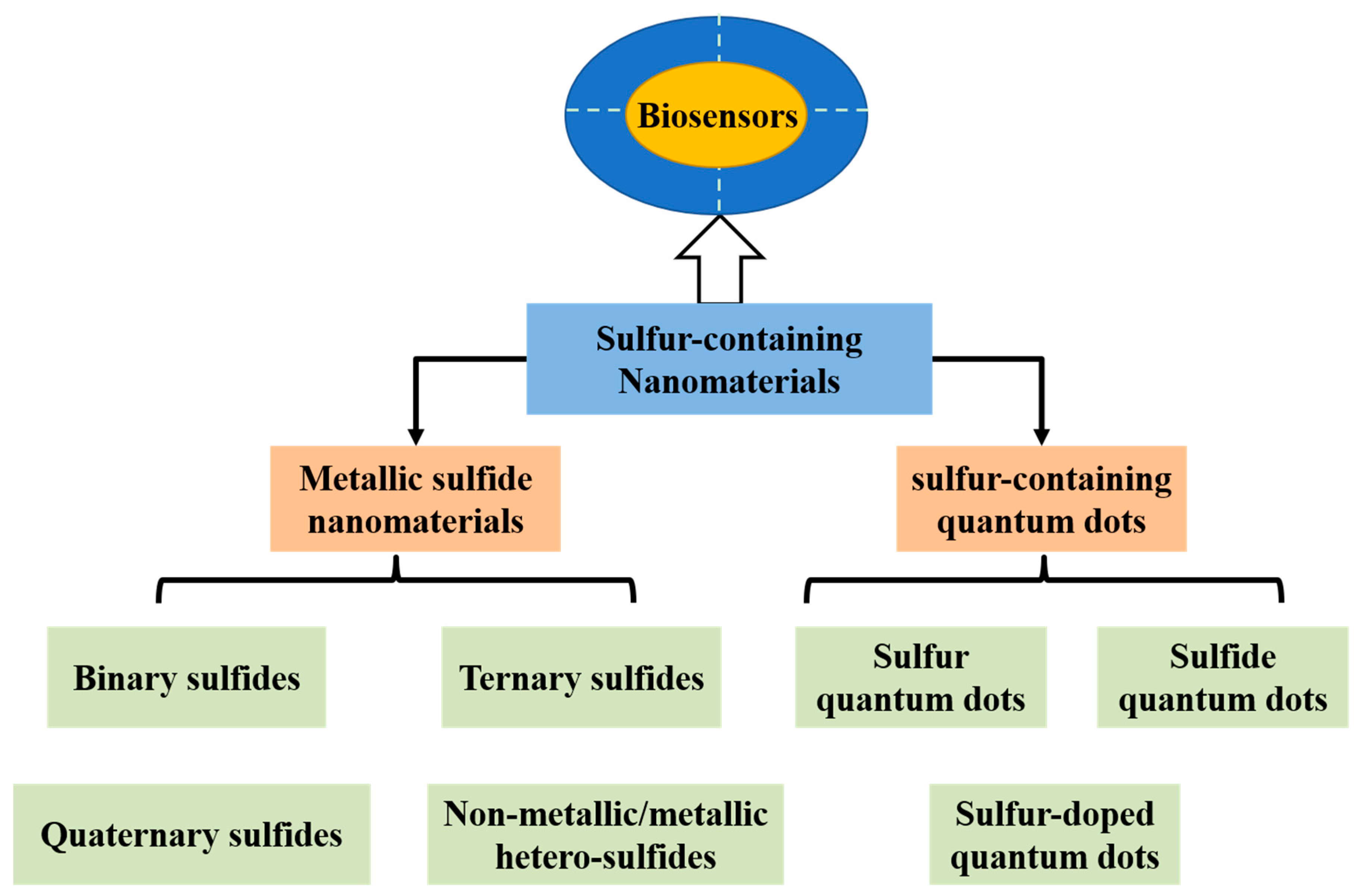 Sensors 20 03488 sch001 Sensors 20 03488 sch001